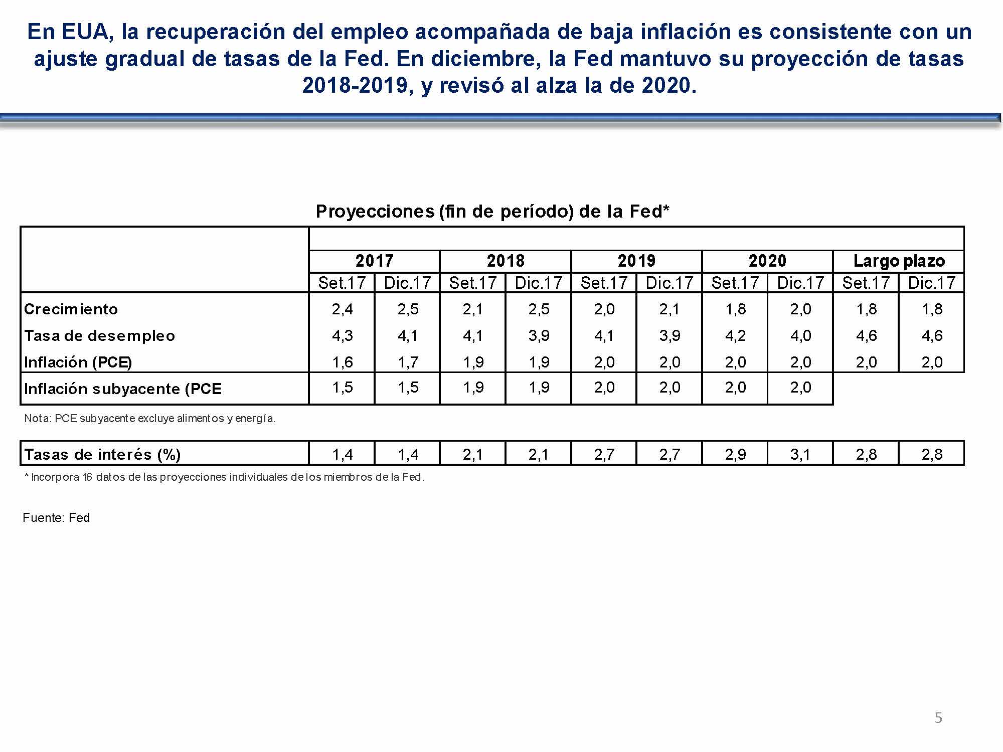 diapositiva 5