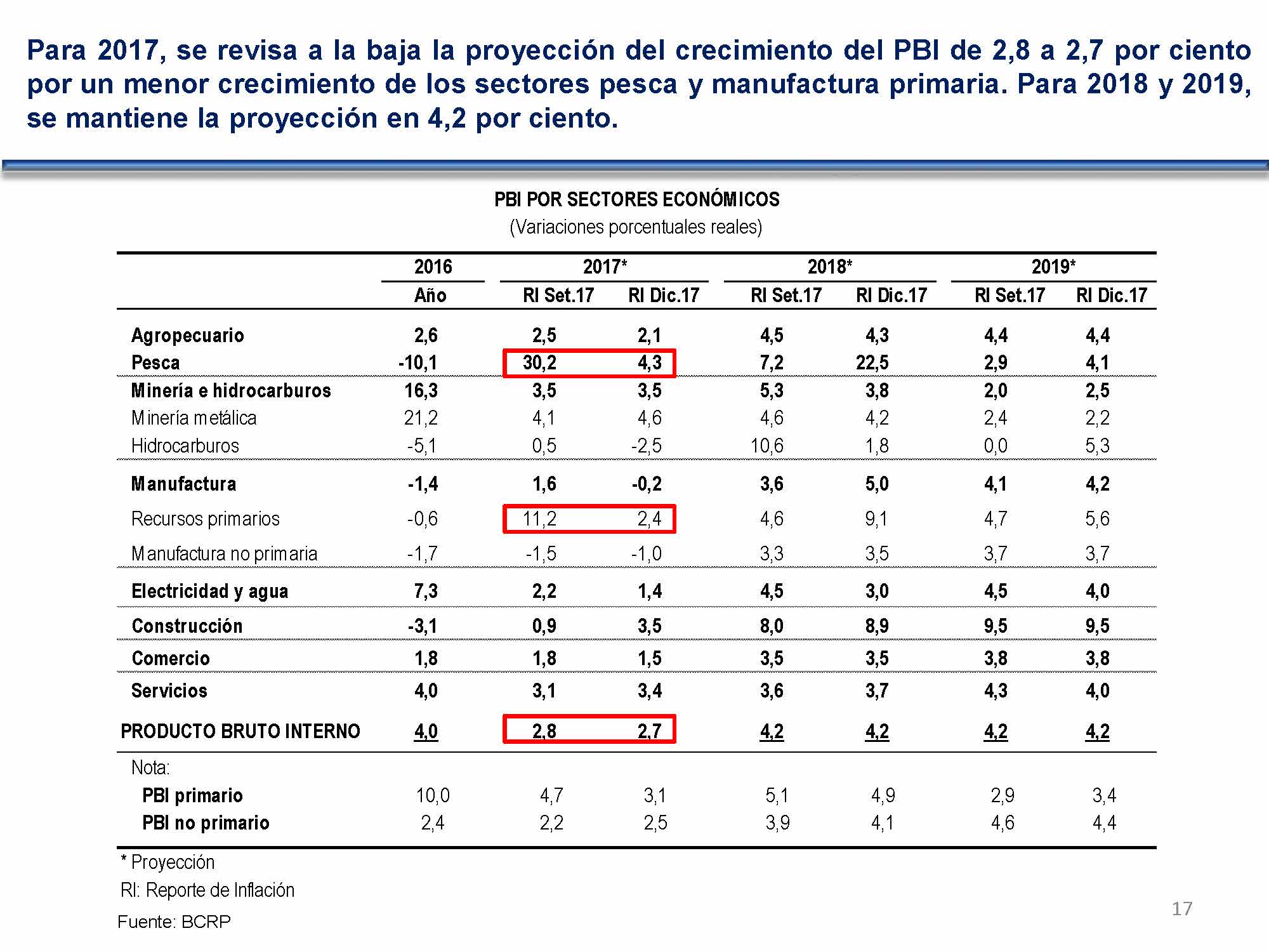 diapositiva 17