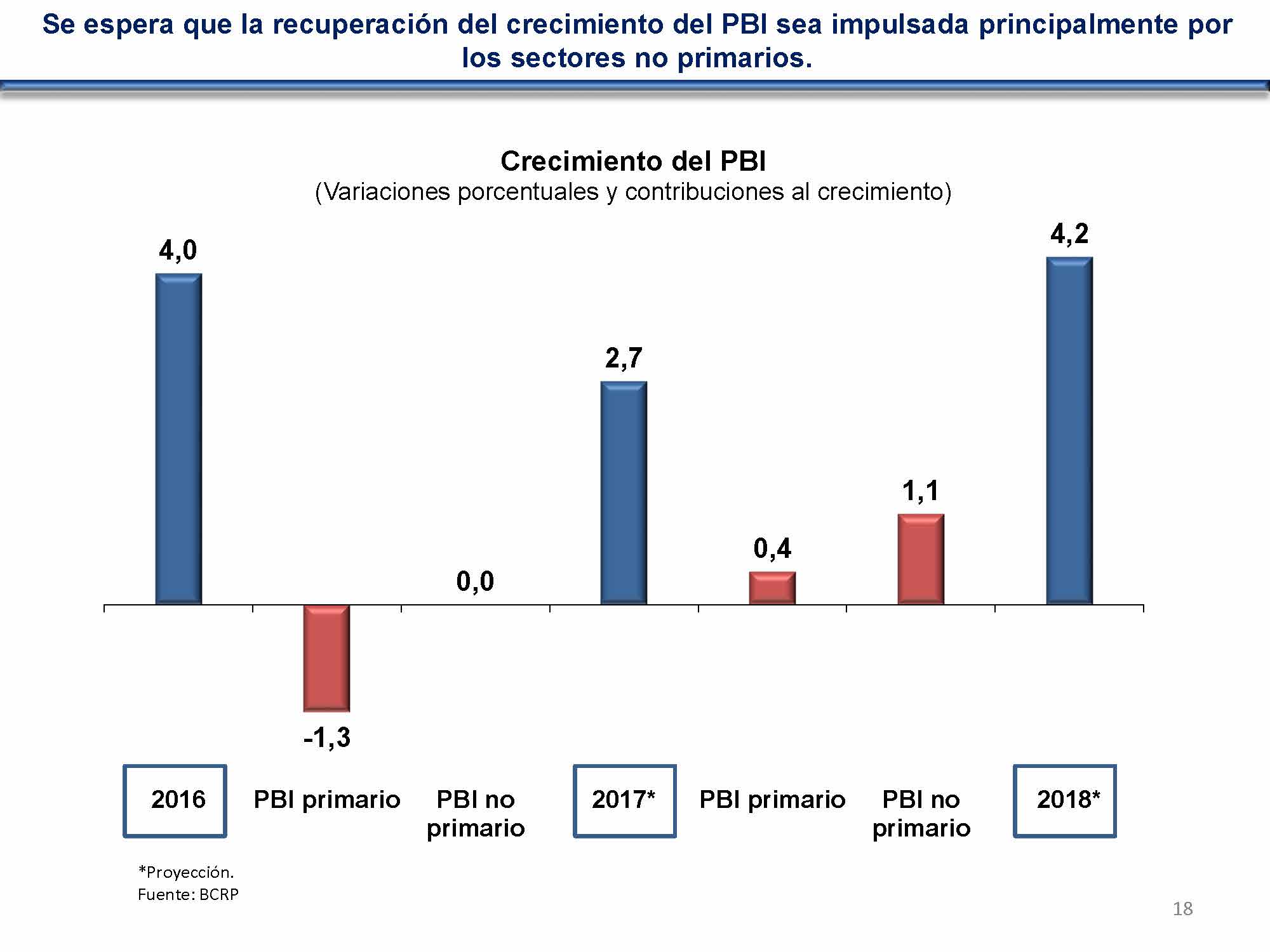 diapositiva 18