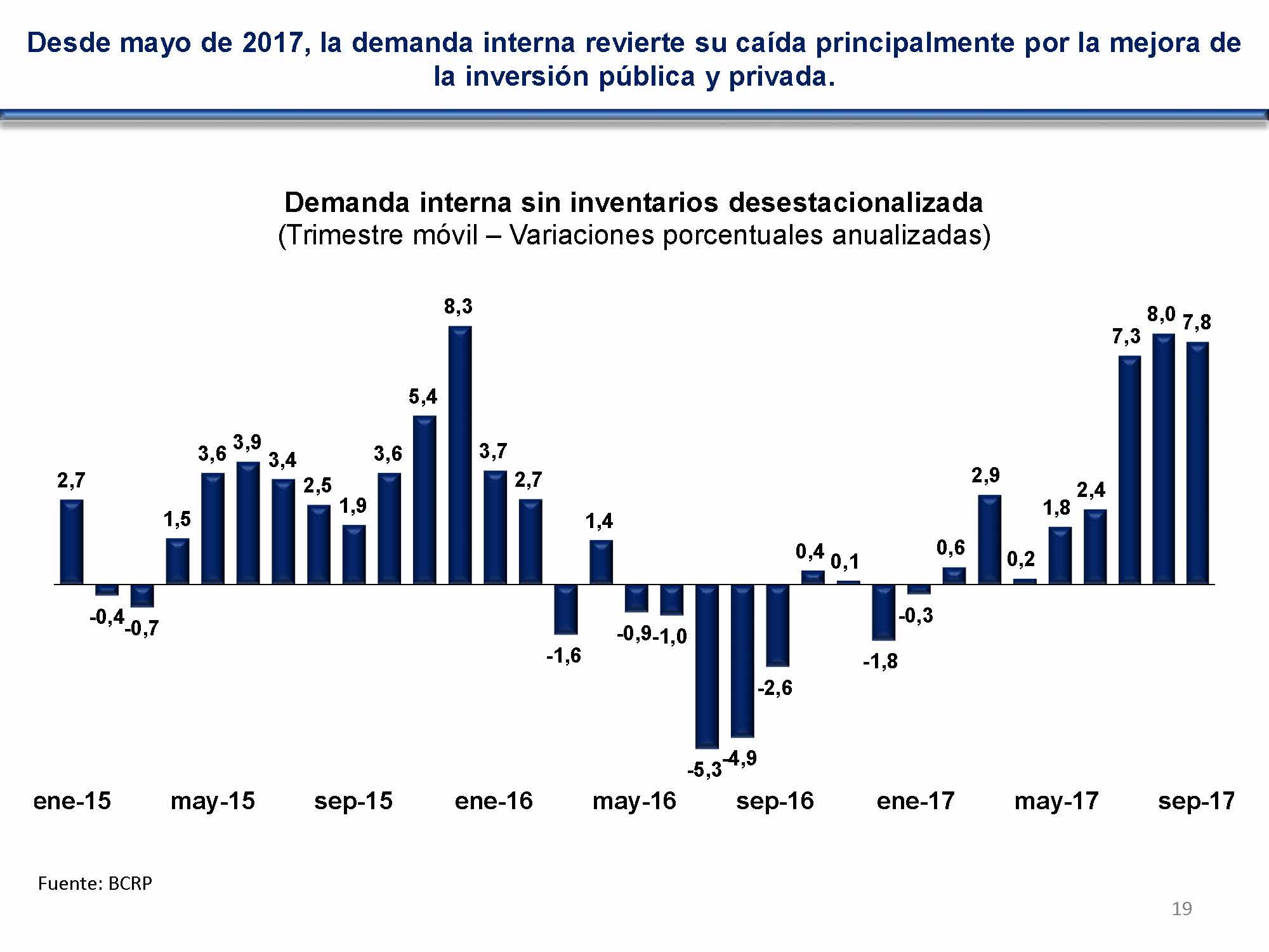 diapositiva 19