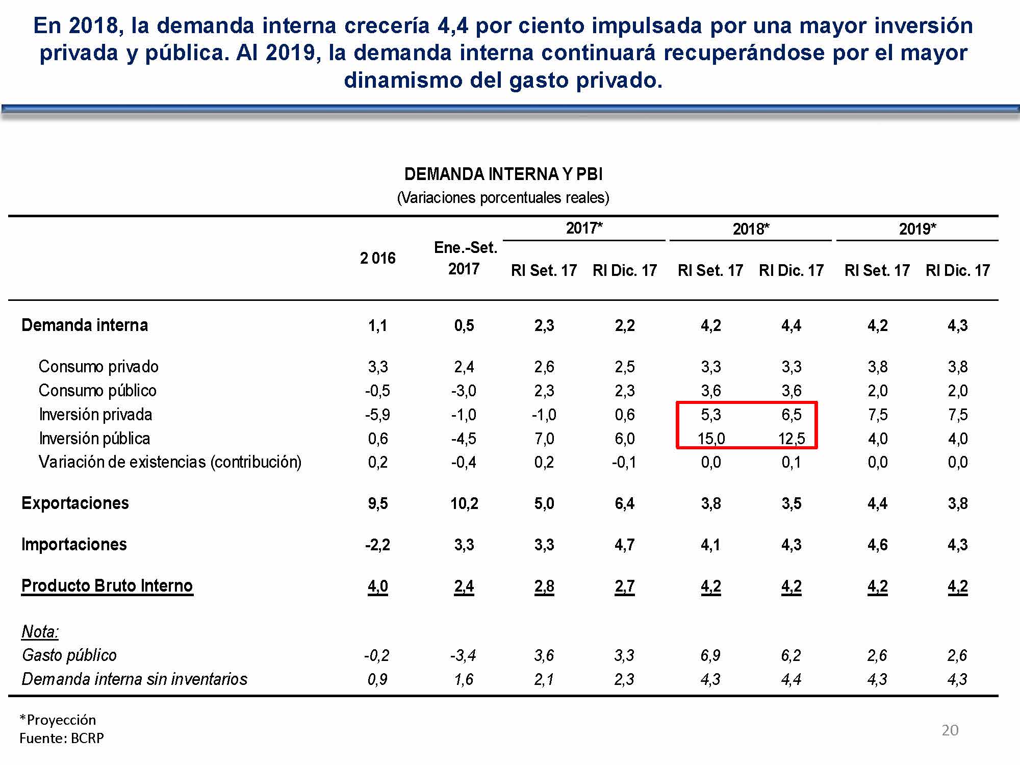 diapositiva 20