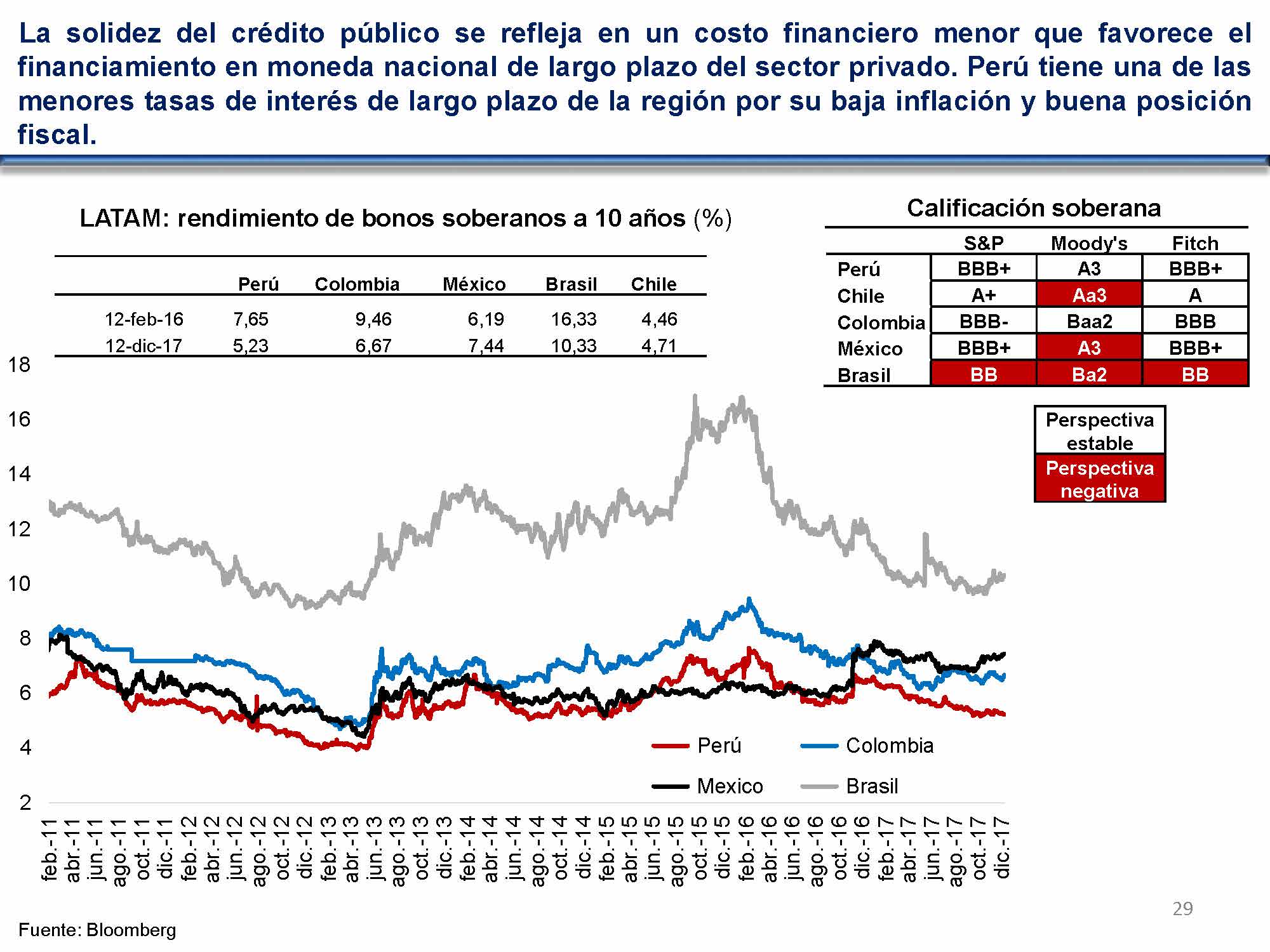 diapositiva 29