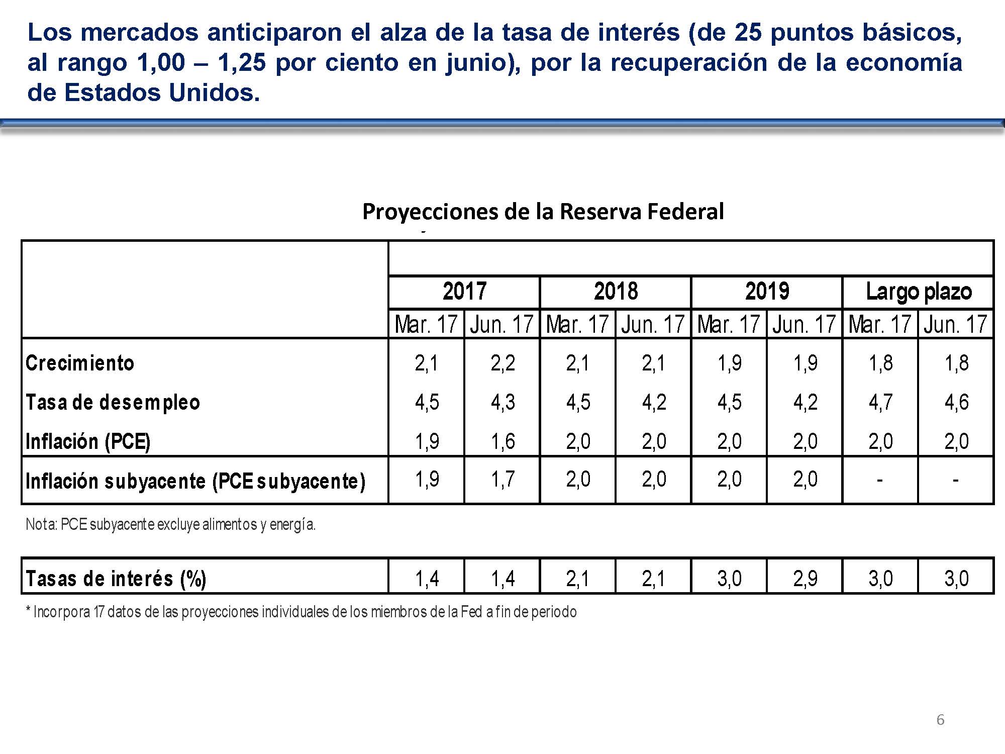 diapositiva 6