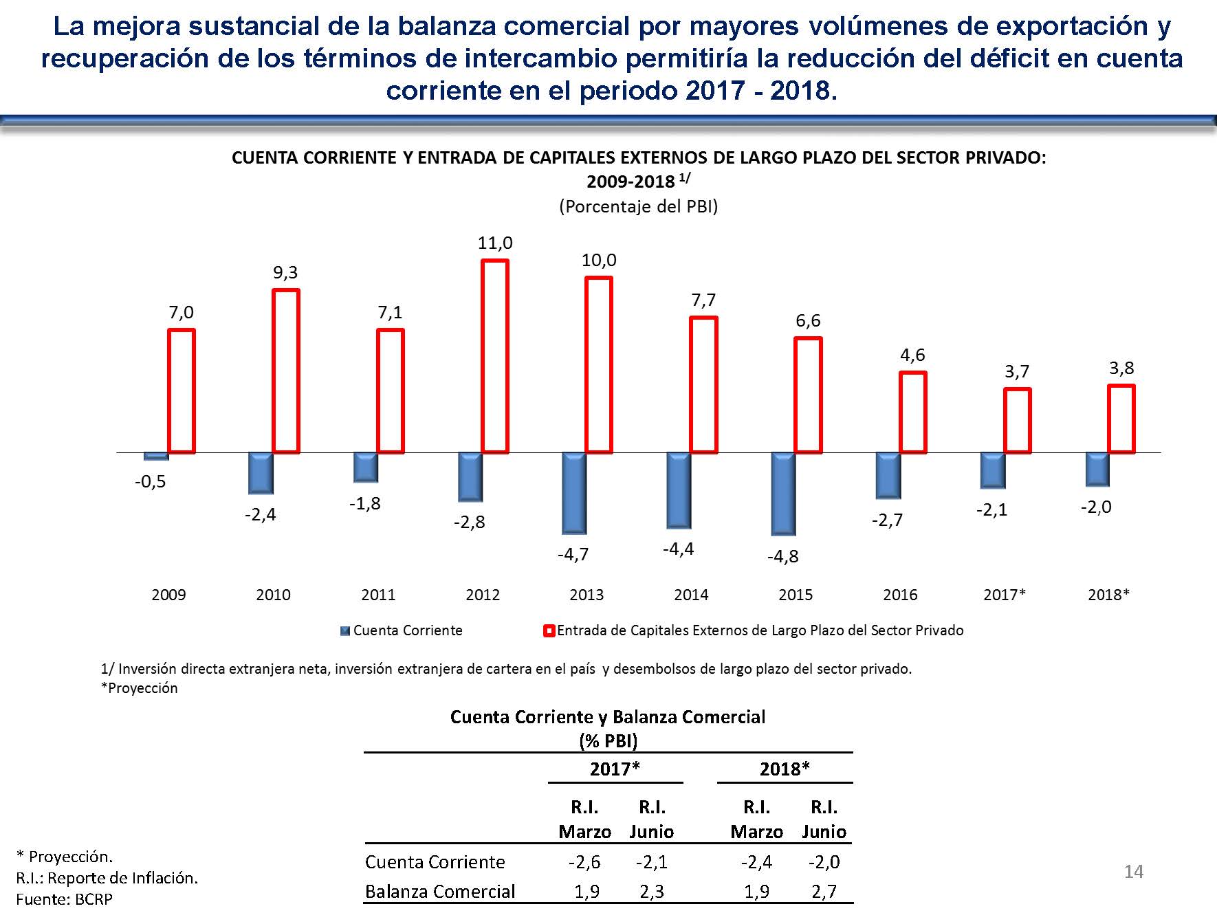 diapositiva 14