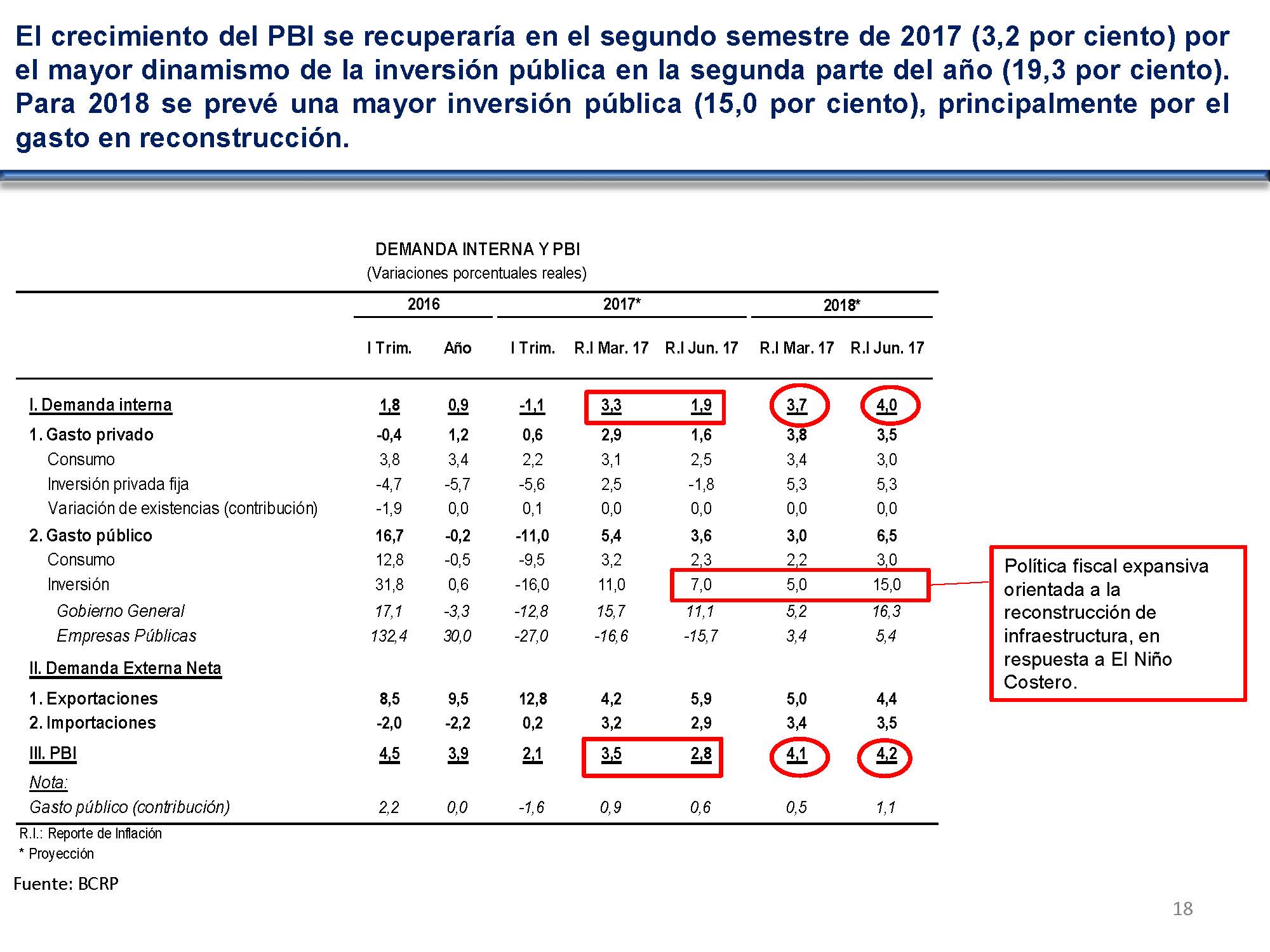 diapositiva 18