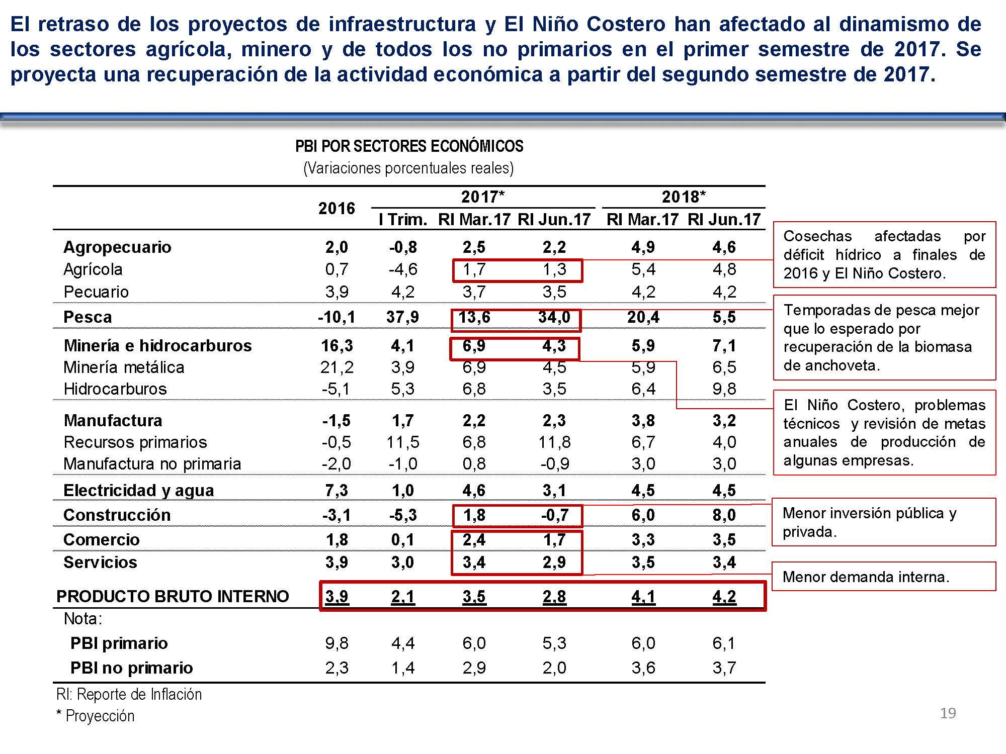 diapositiva 19