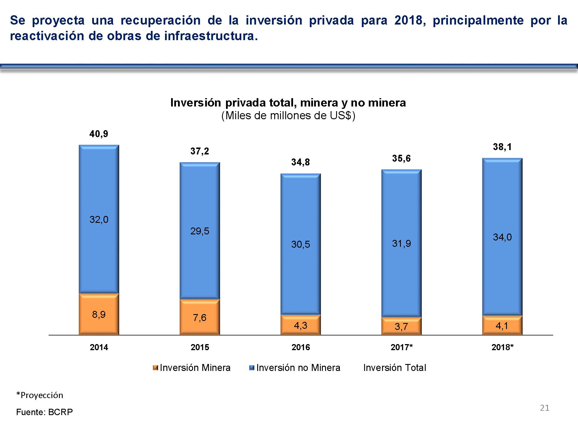 diapositiva 21