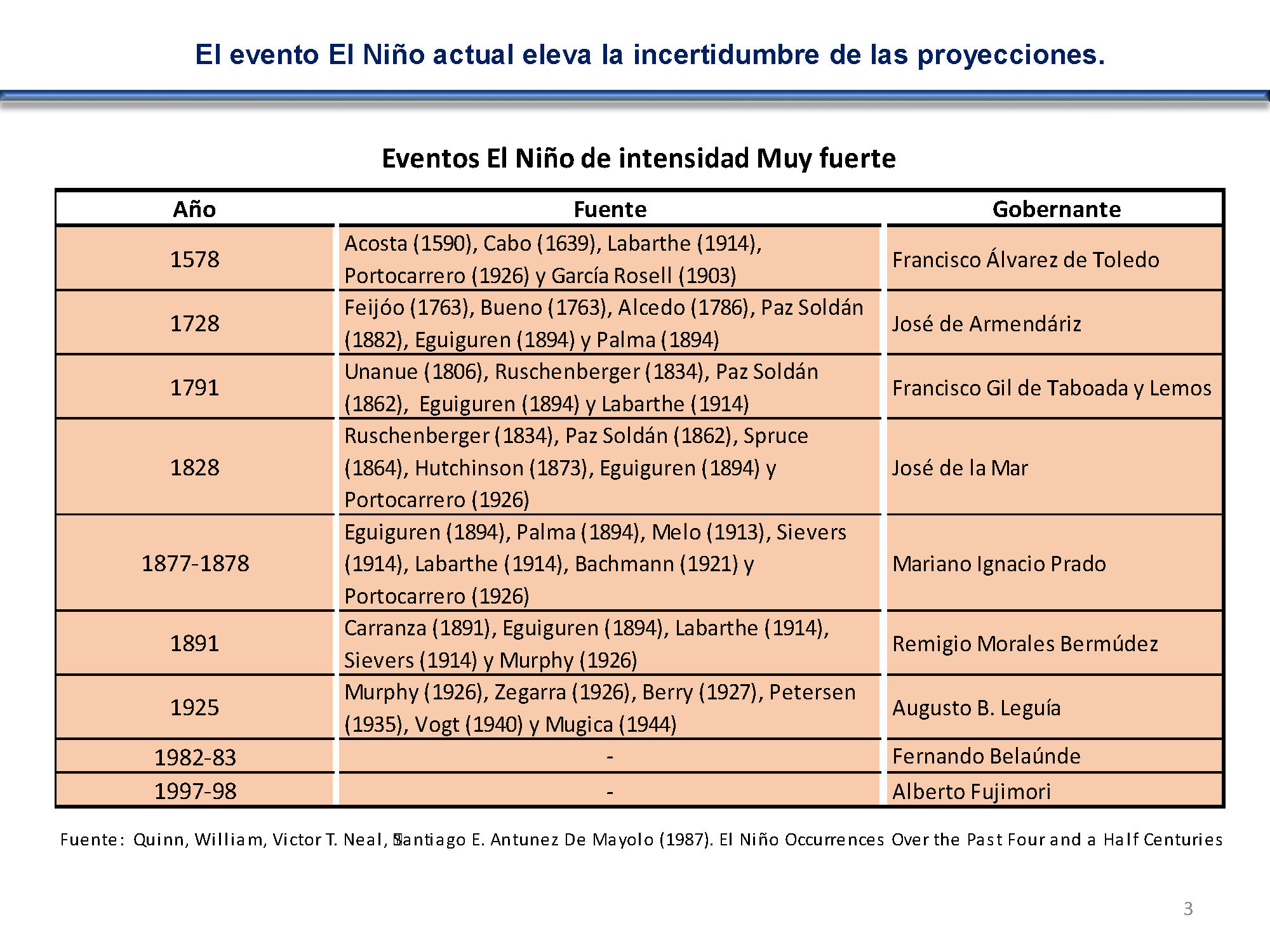 diapositiva 3