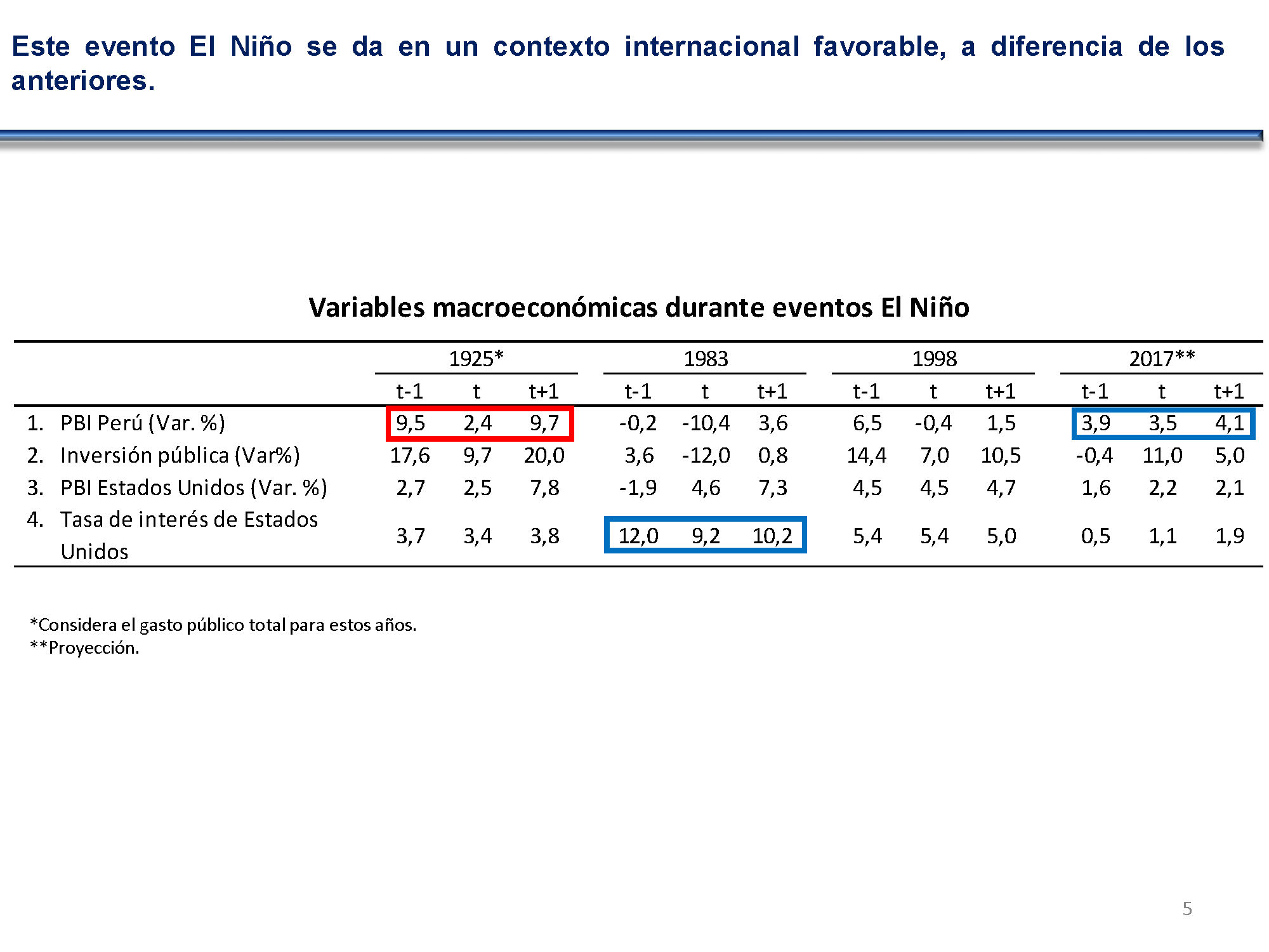 diapositiva 5