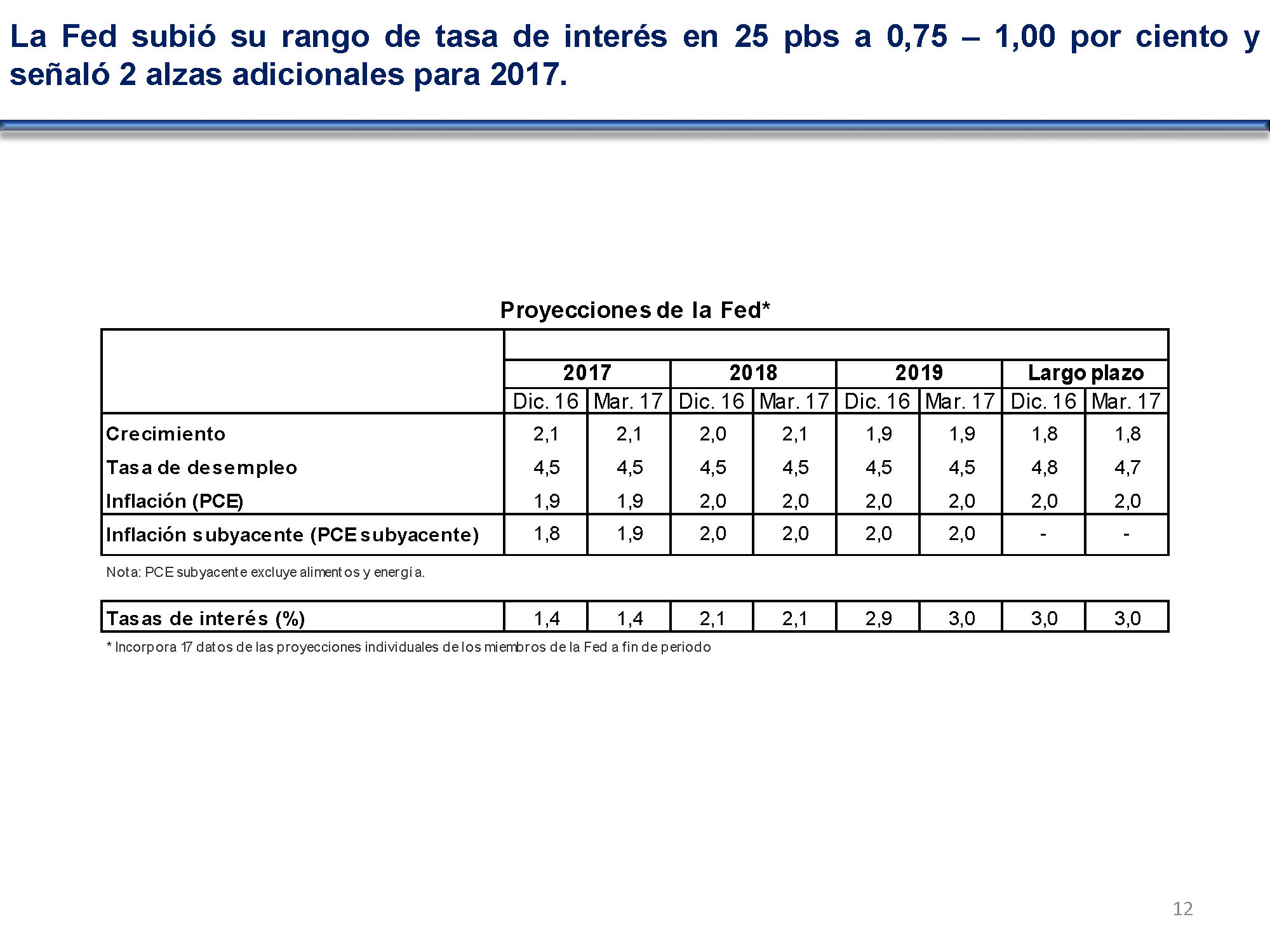 diapositiva 12
