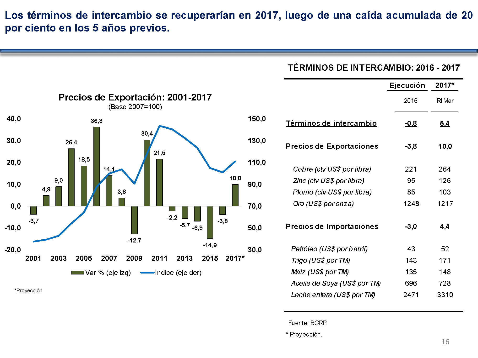 diapositiva 16