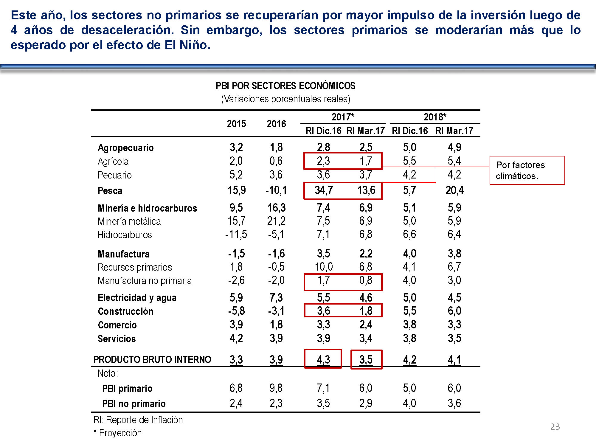 diapositiva 23