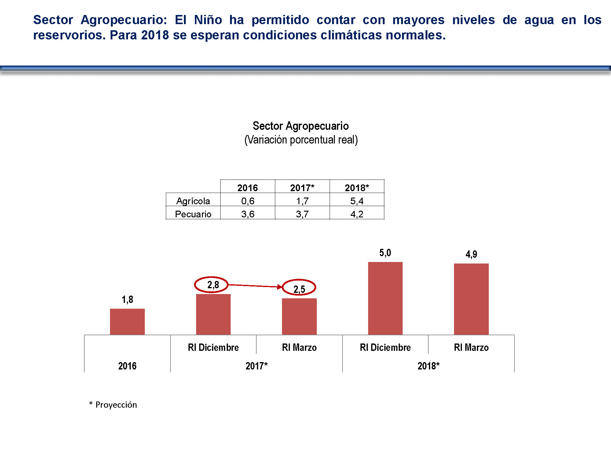 diapositiva 24