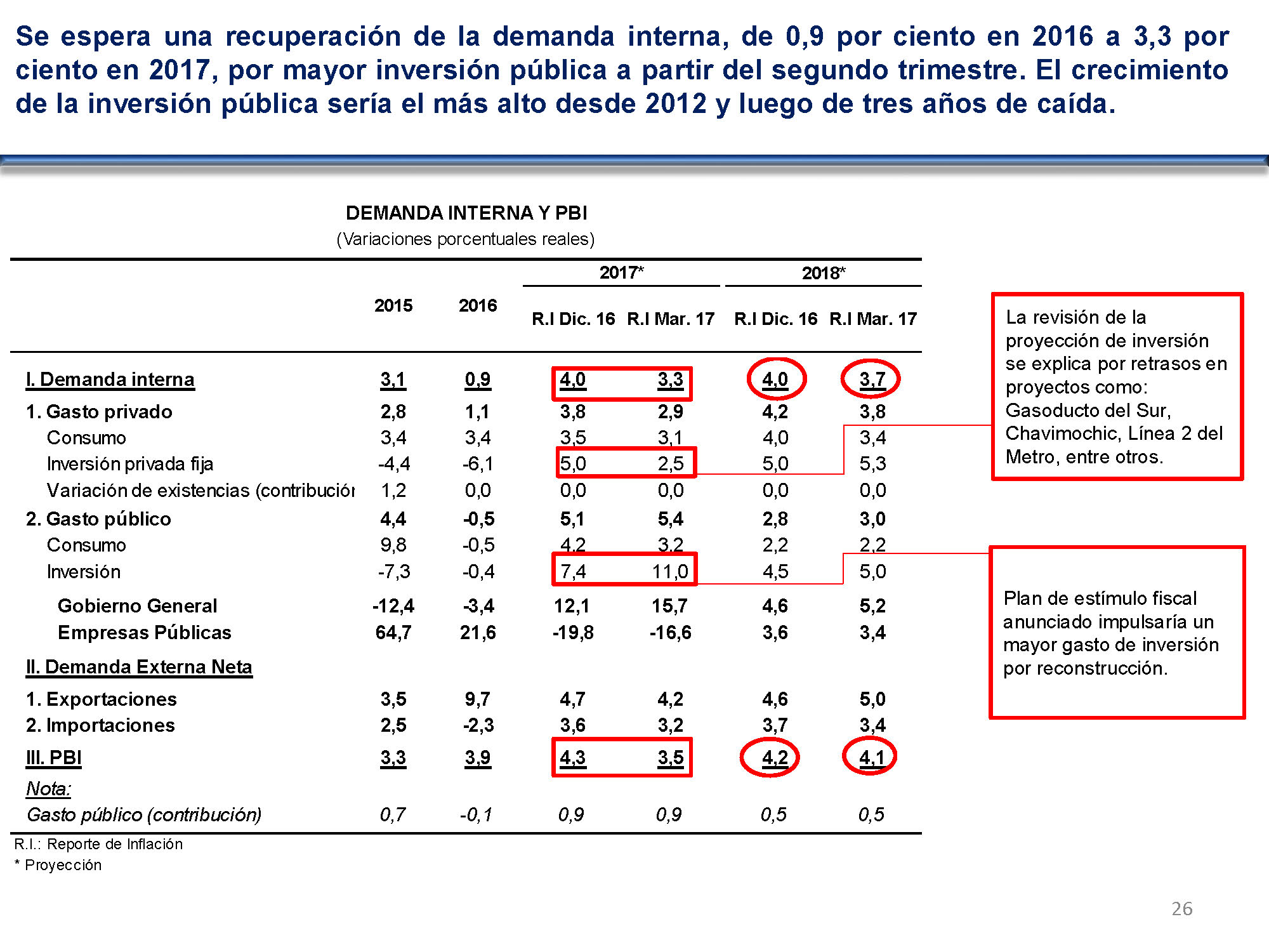 diapositiva 26