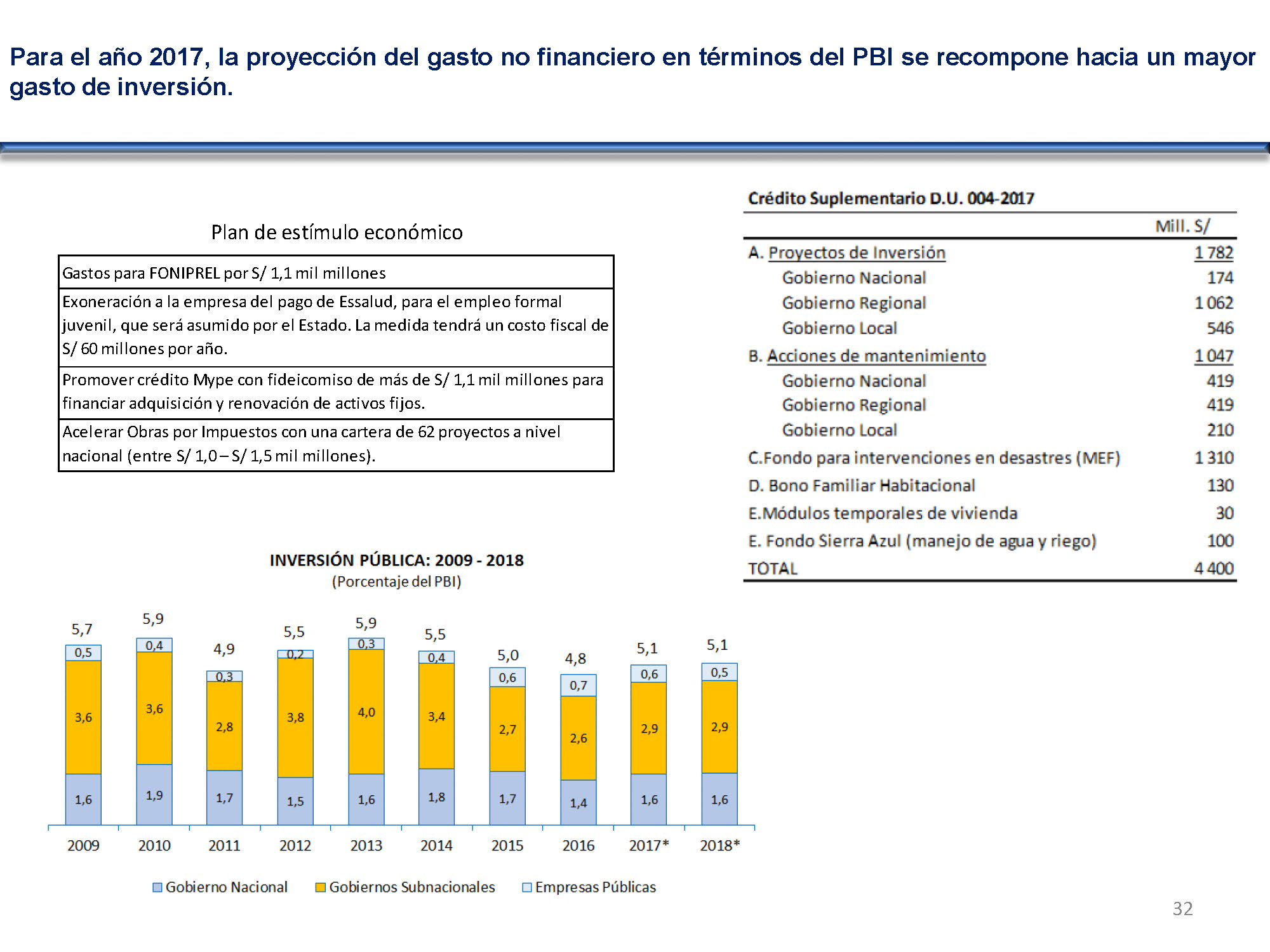 diapositiva 32