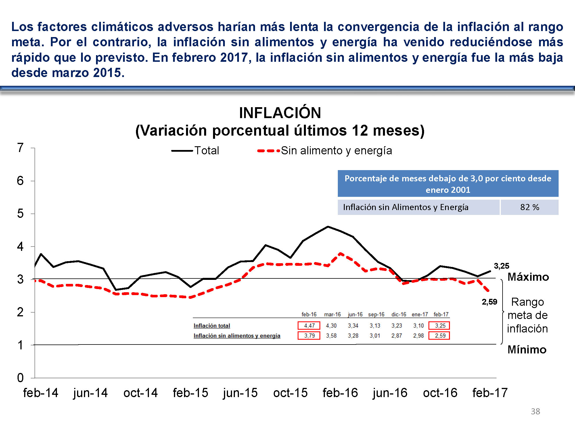 diapositiva 38