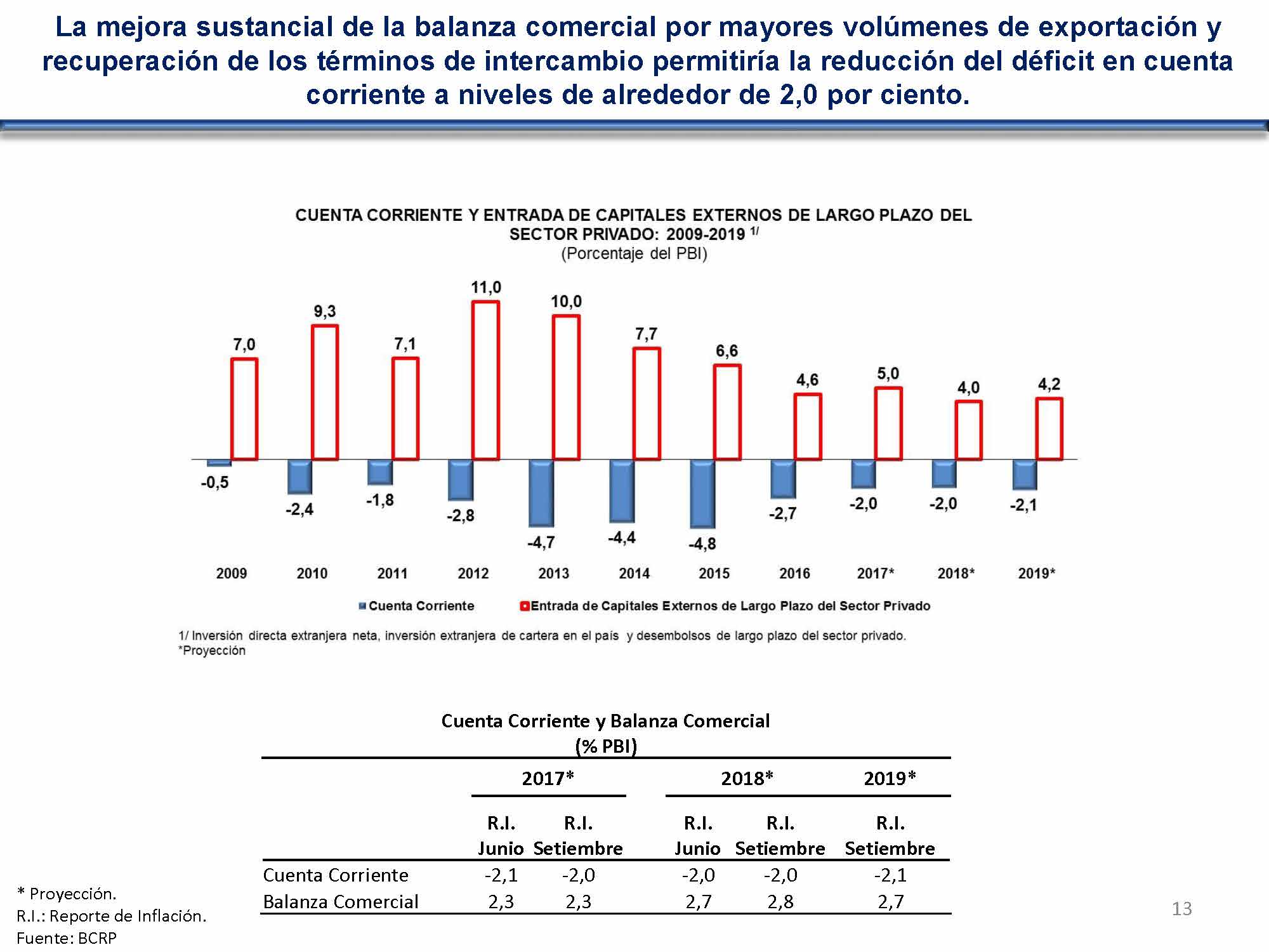 diapositiva 13