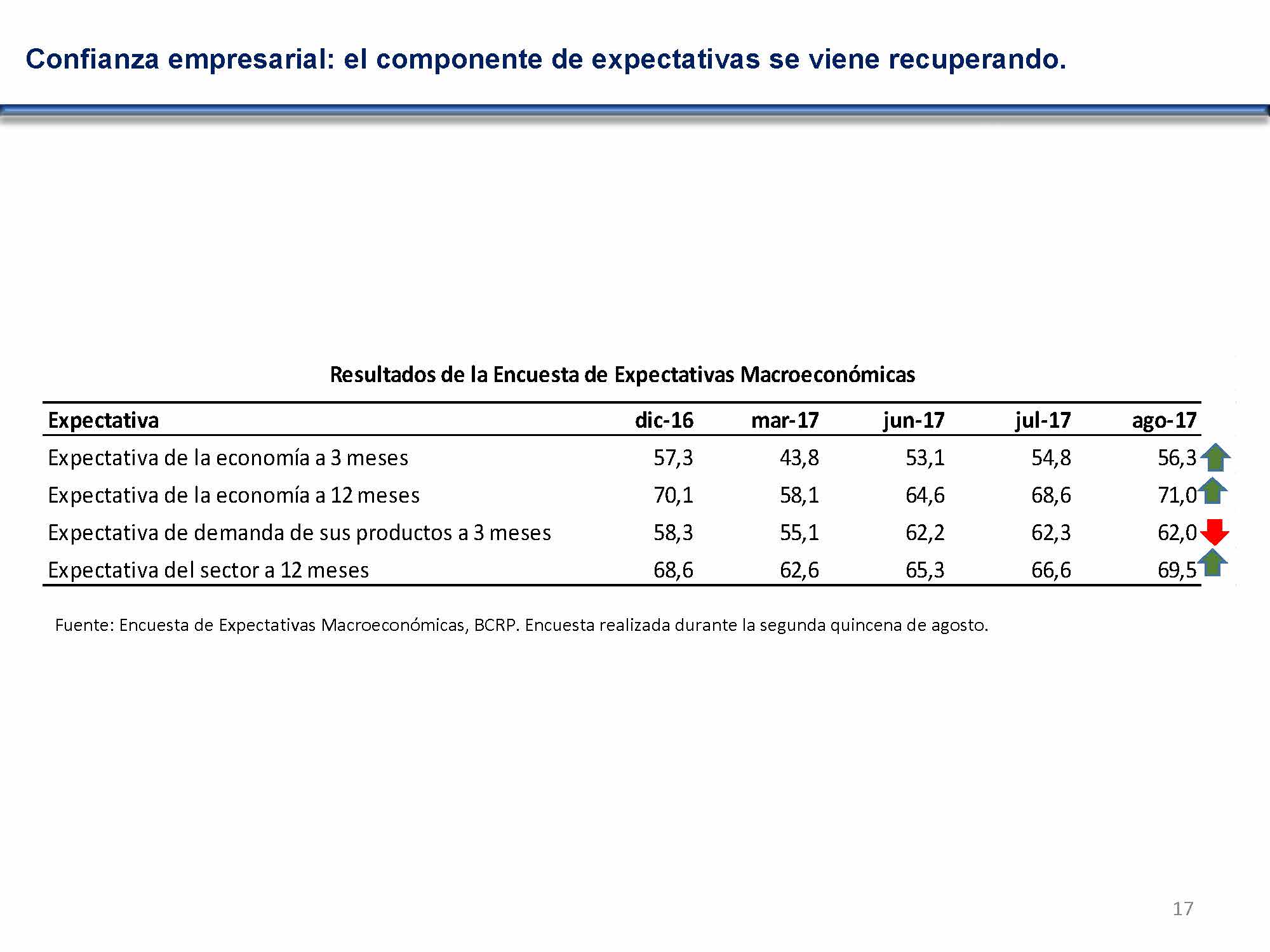 diapositiva 17