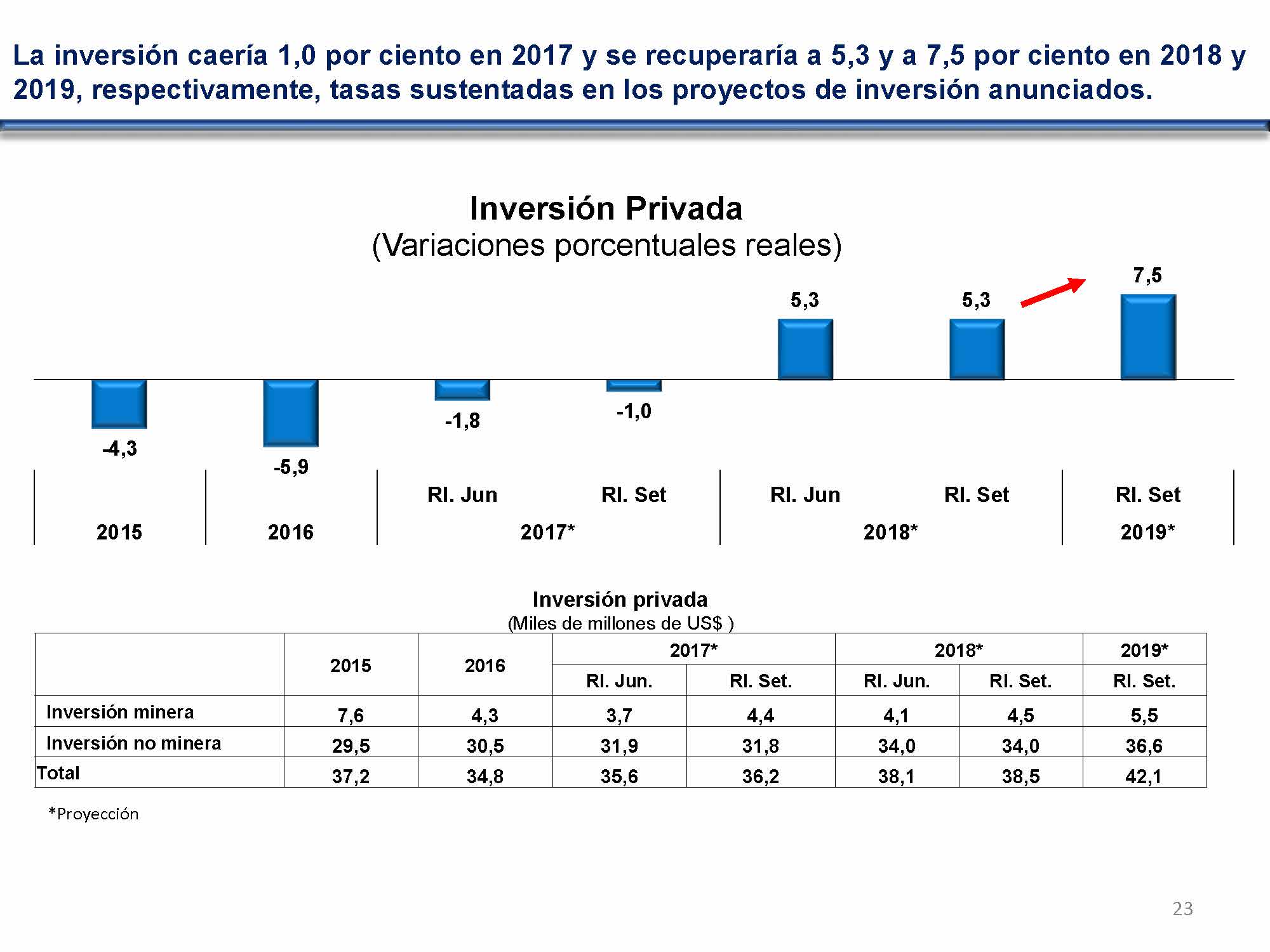 diapositiva 23