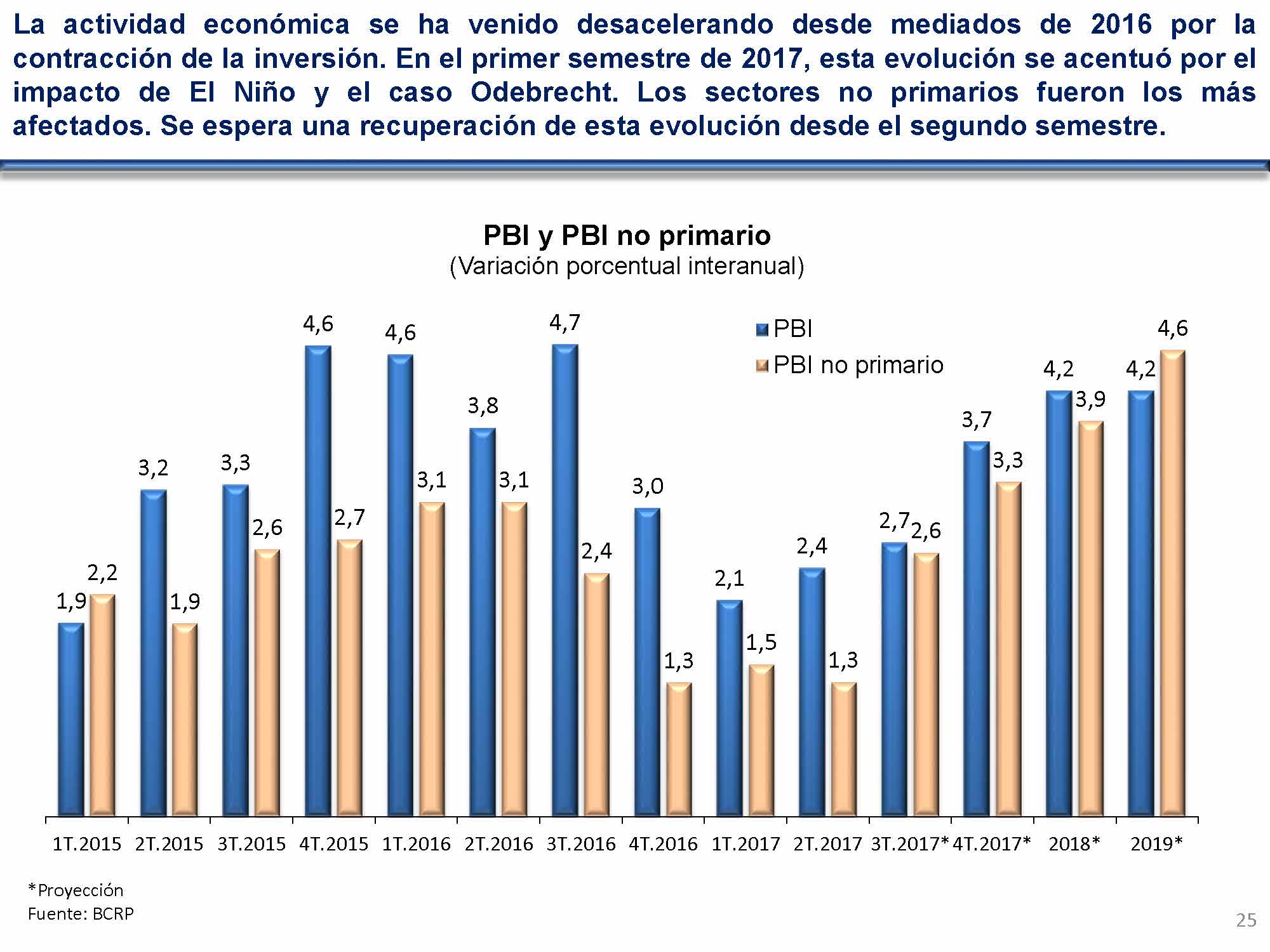 diapositiva 25