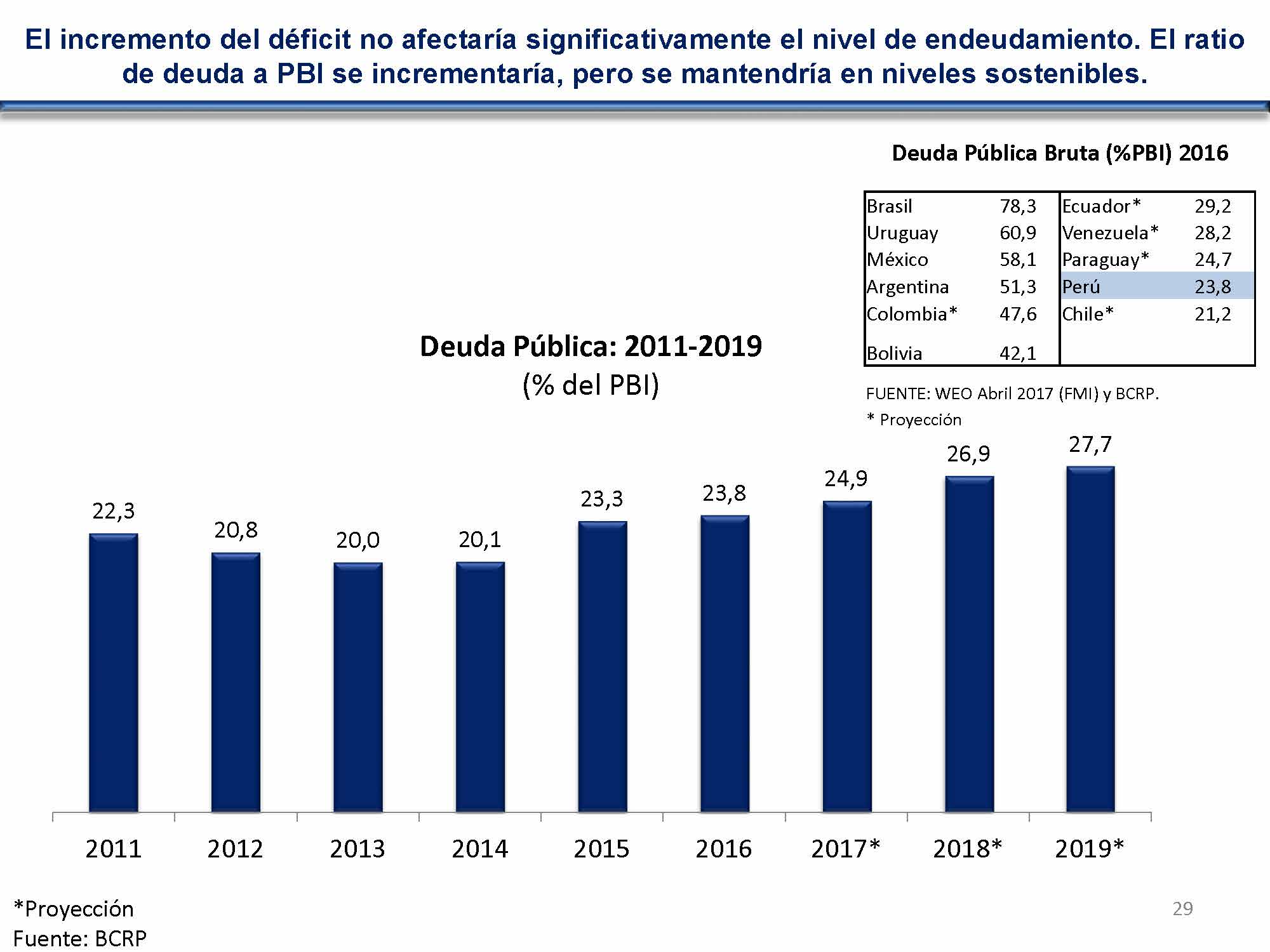diapositiva 29