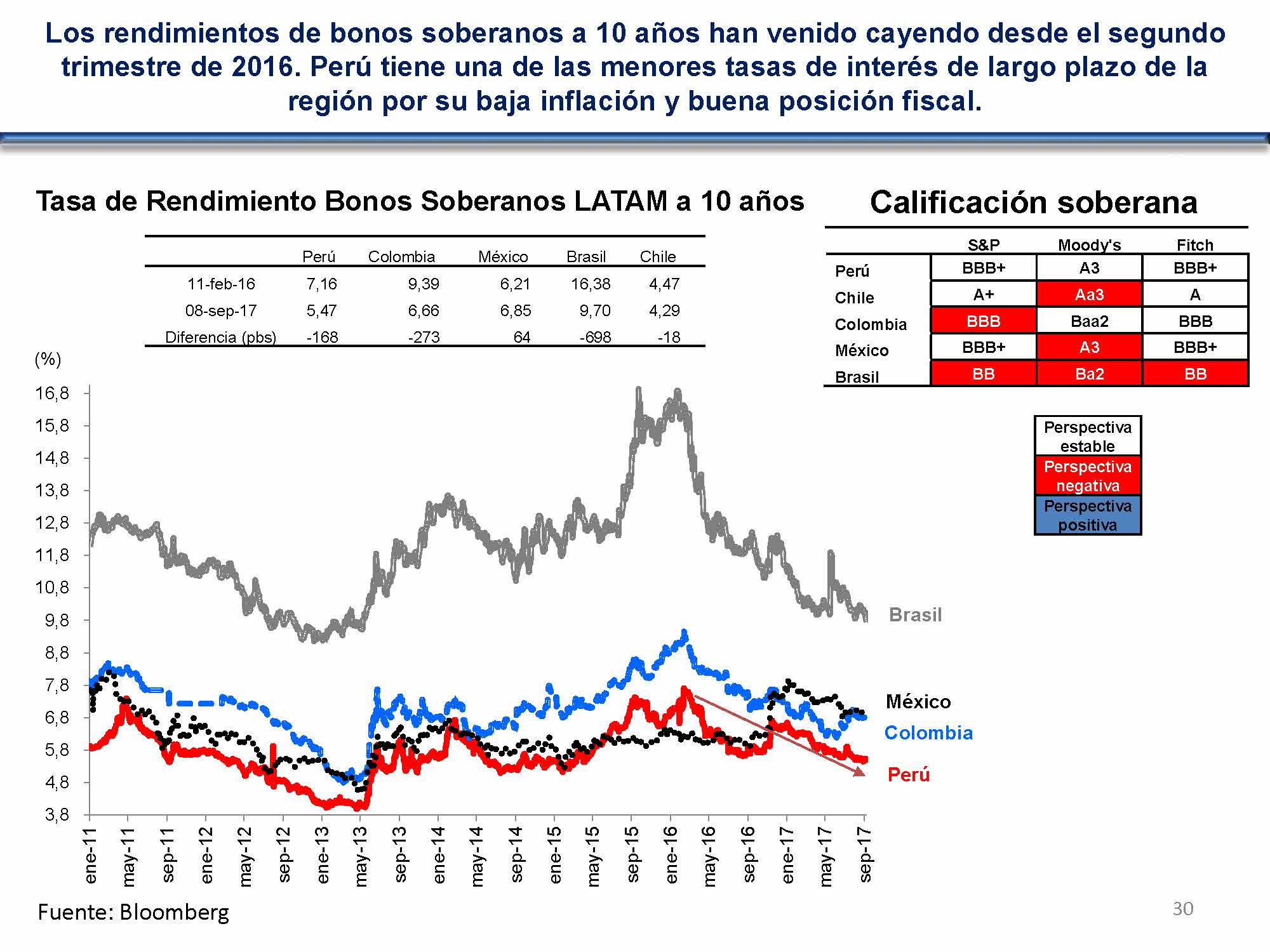 diapositiva 30