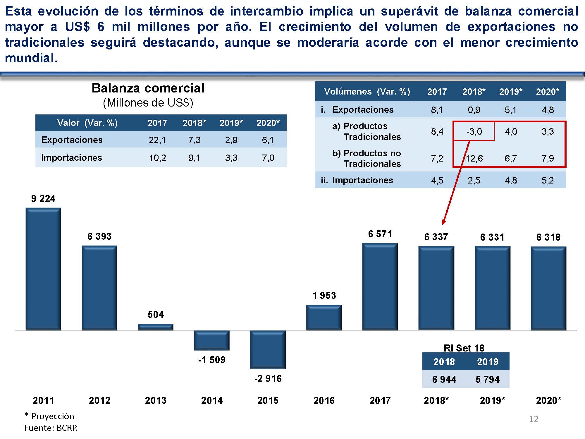 diapositiva 12