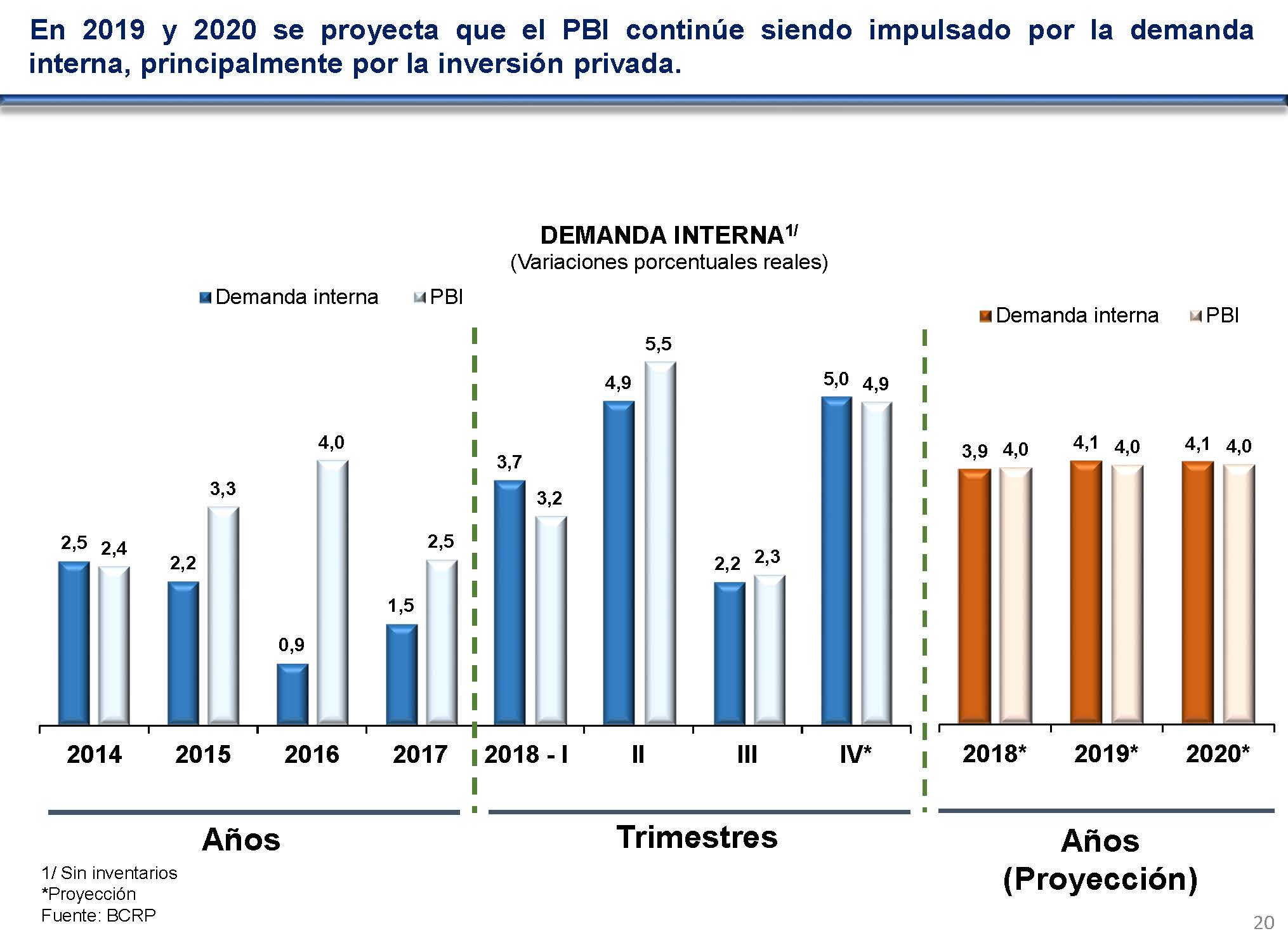 diapositiva 20