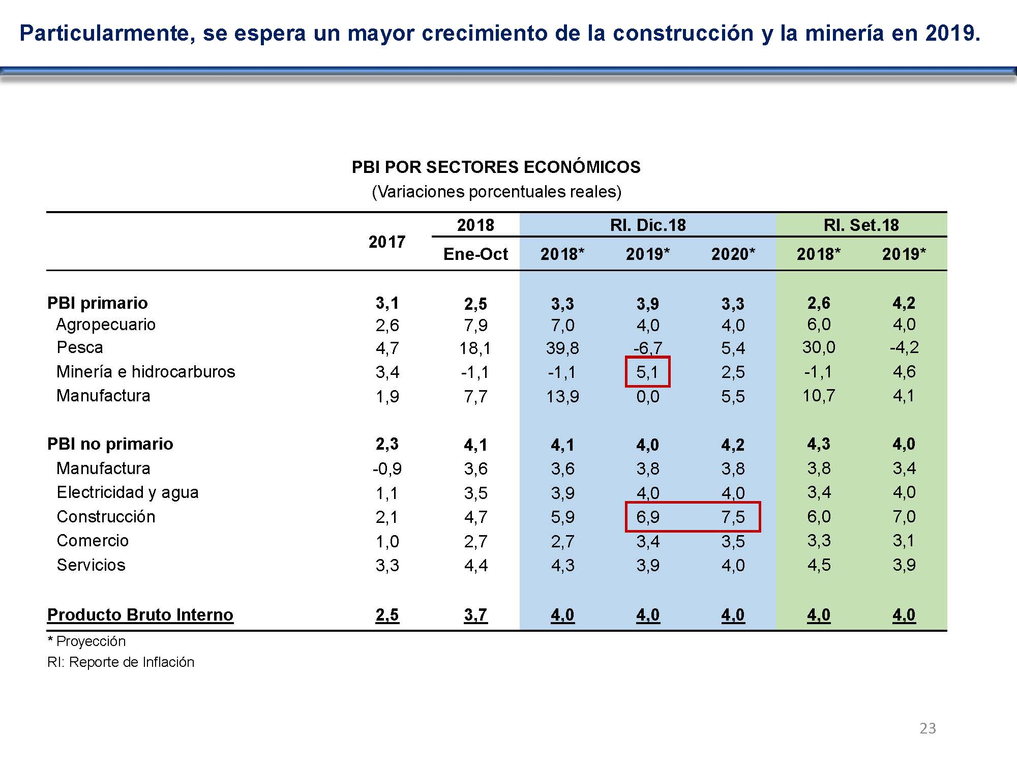 diapositiva 23