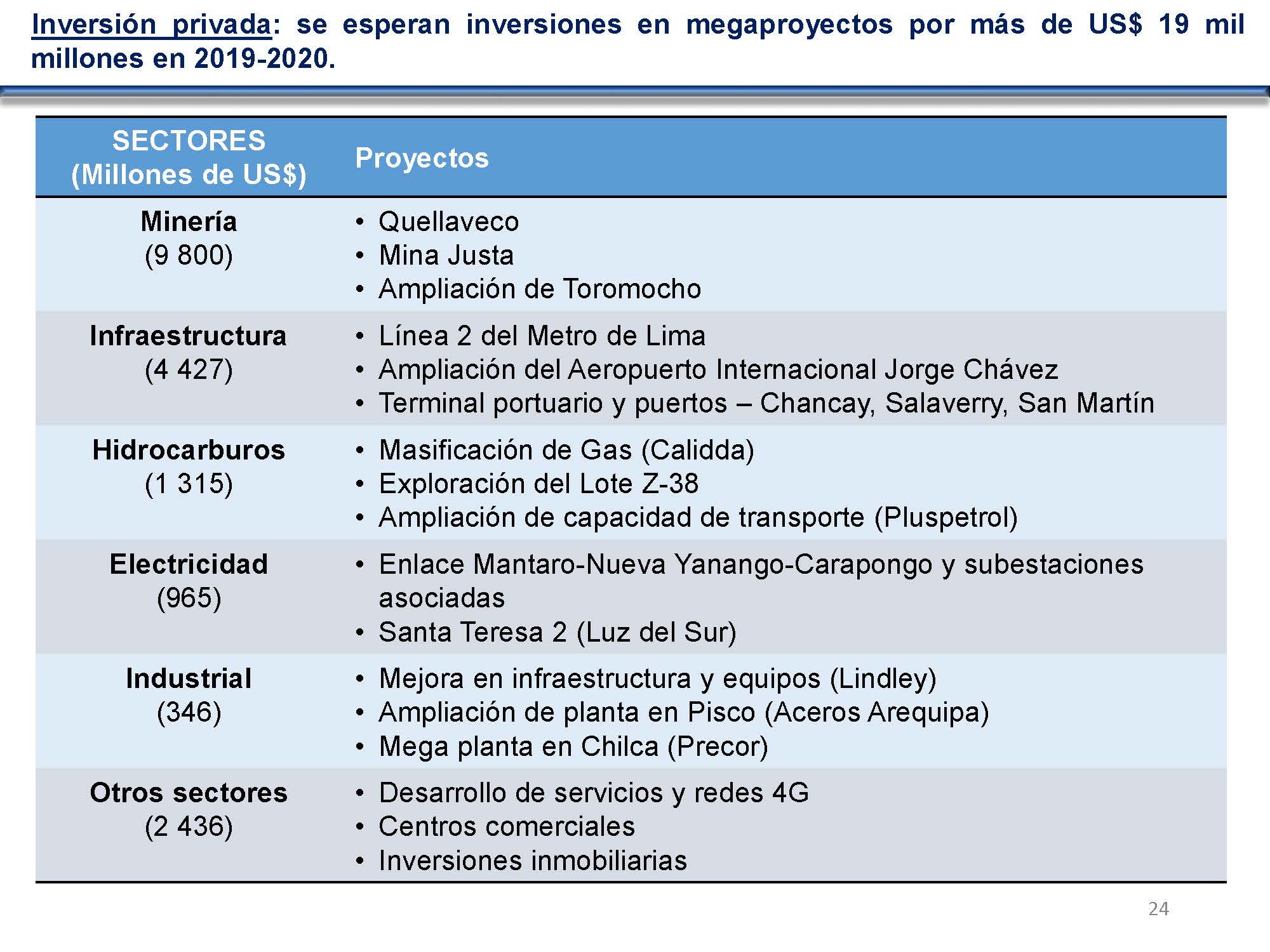 diapositiva 24