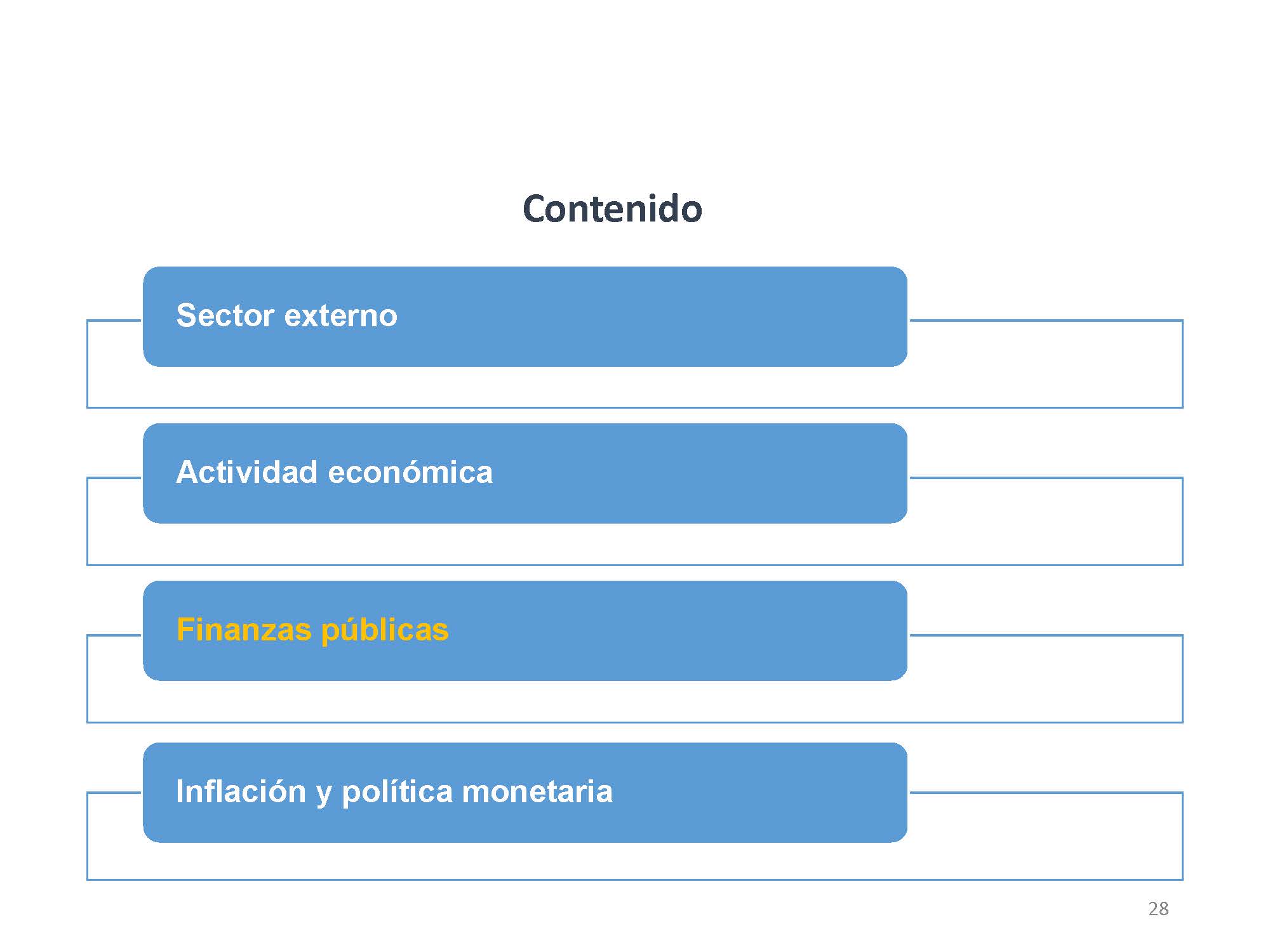 diapositiva 28