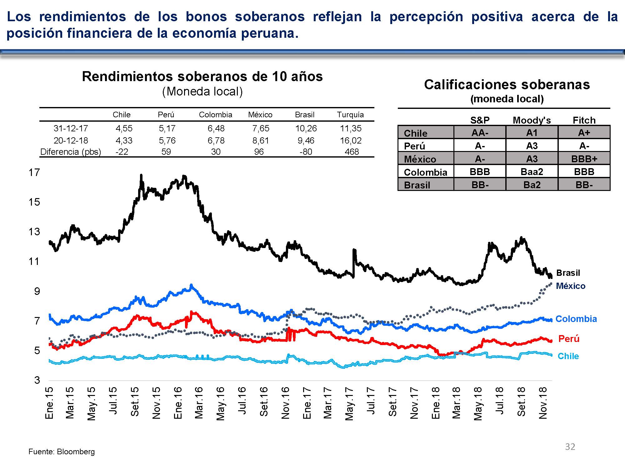 diapositiva 32