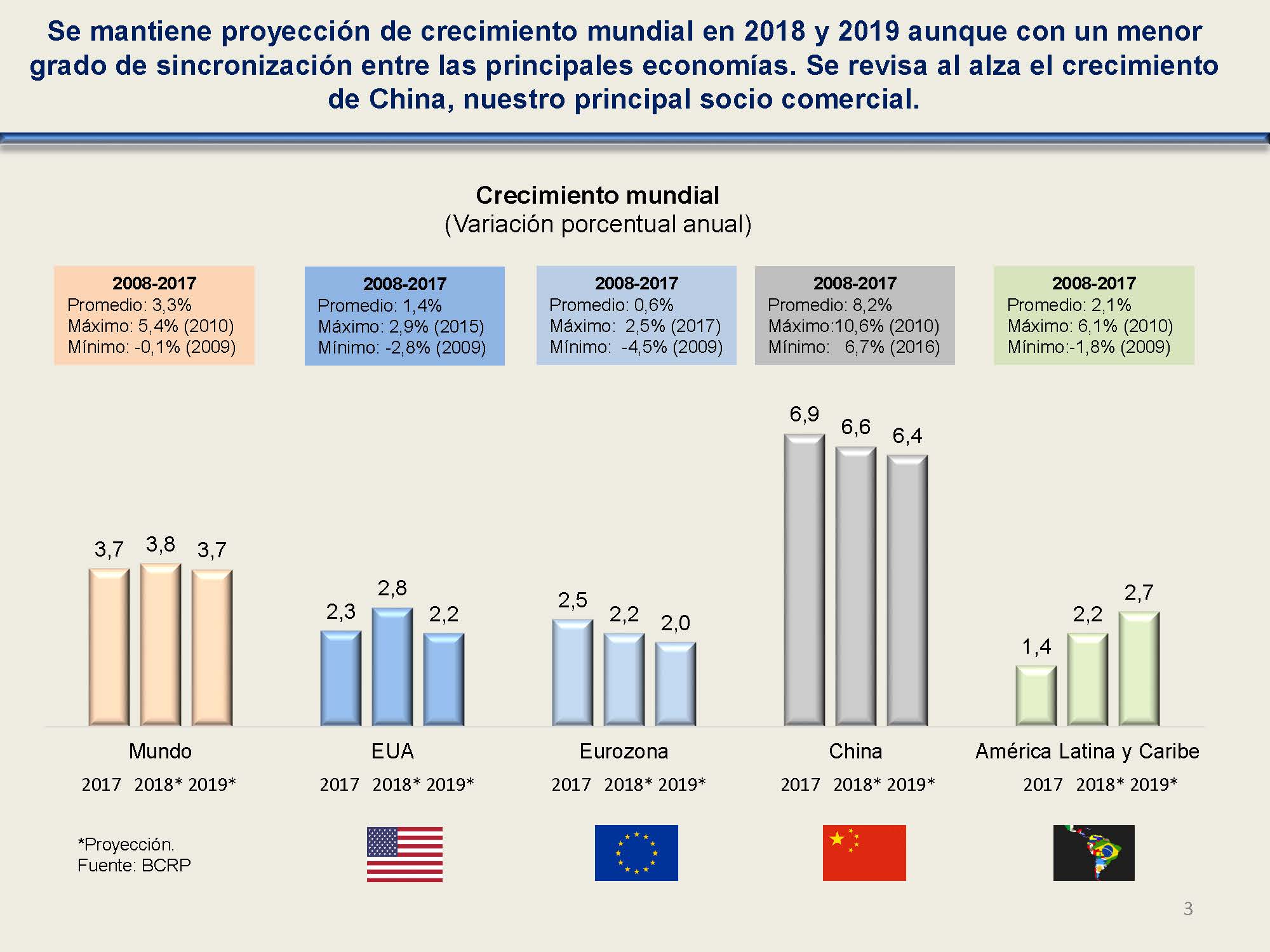 diapositiva 3
