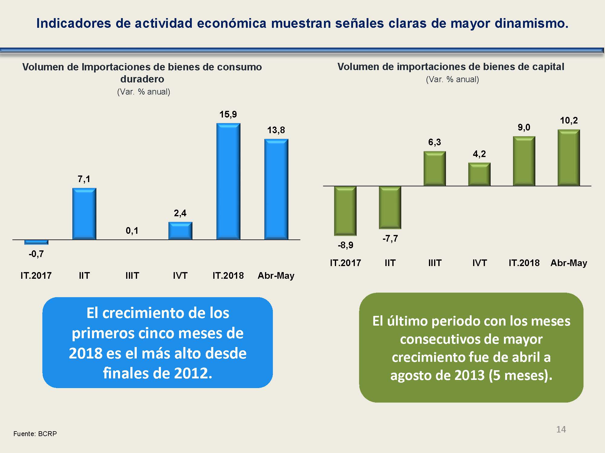 diapositiva 14