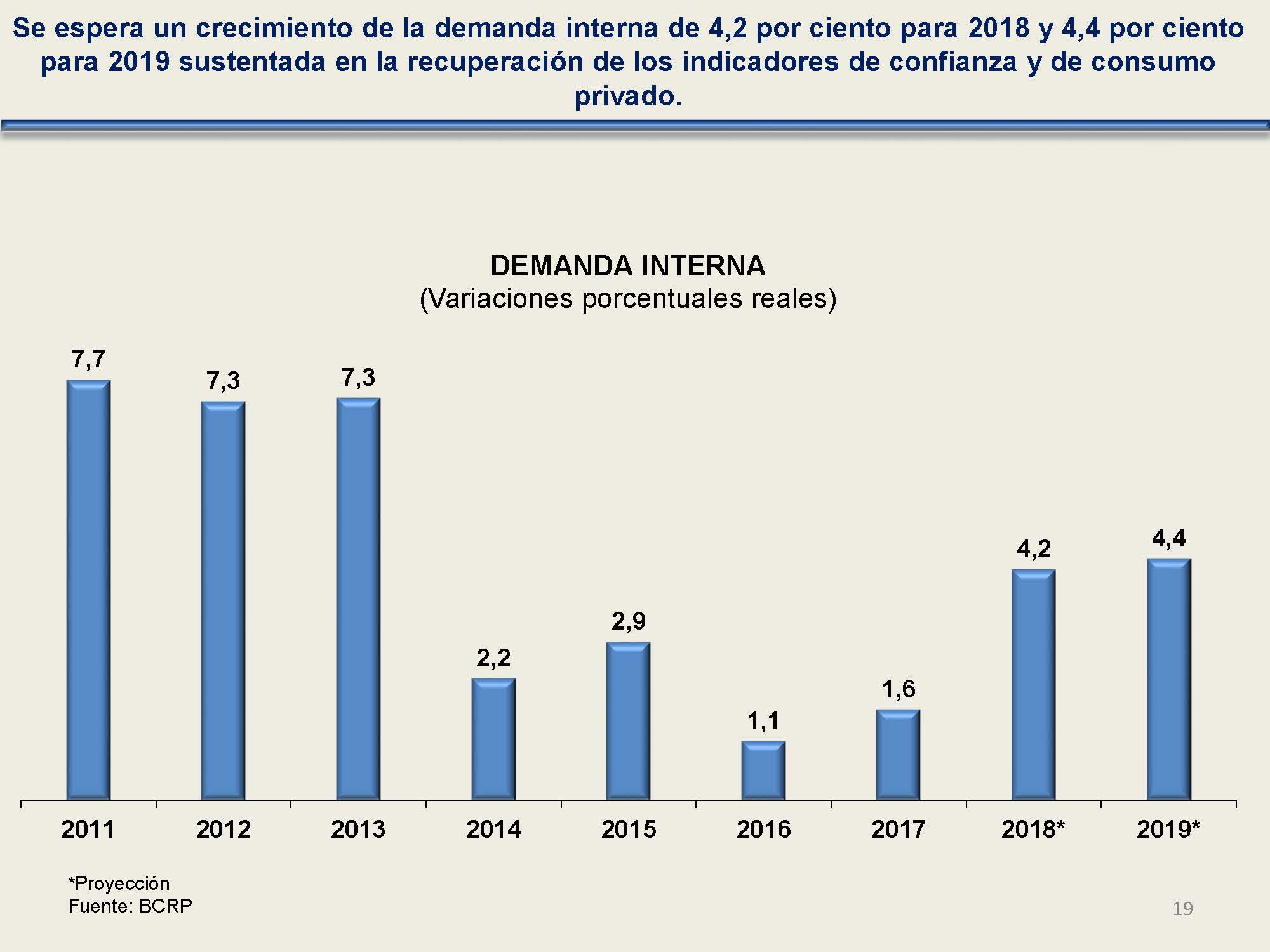 diapositiva 19