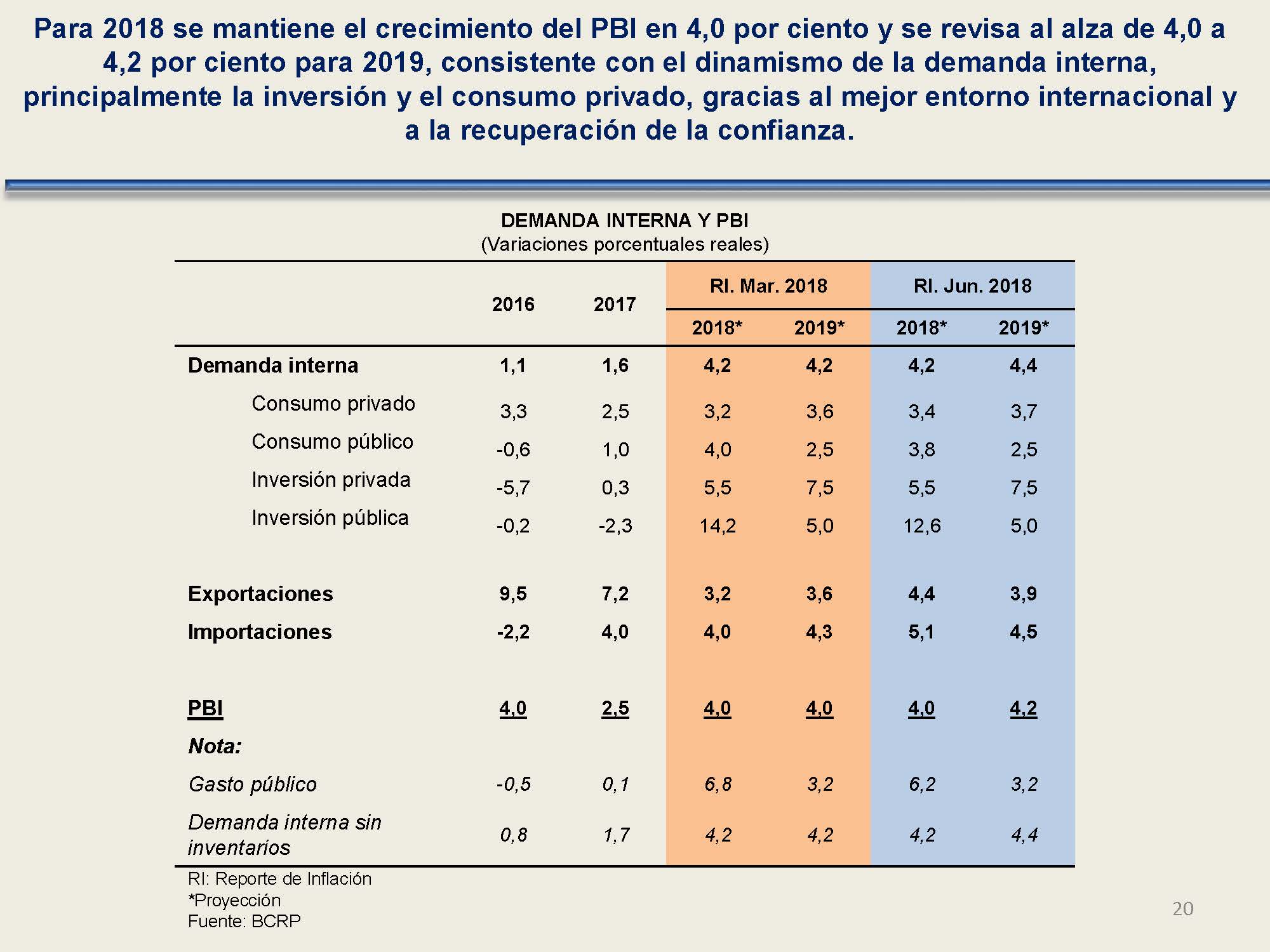 diapositiva 20