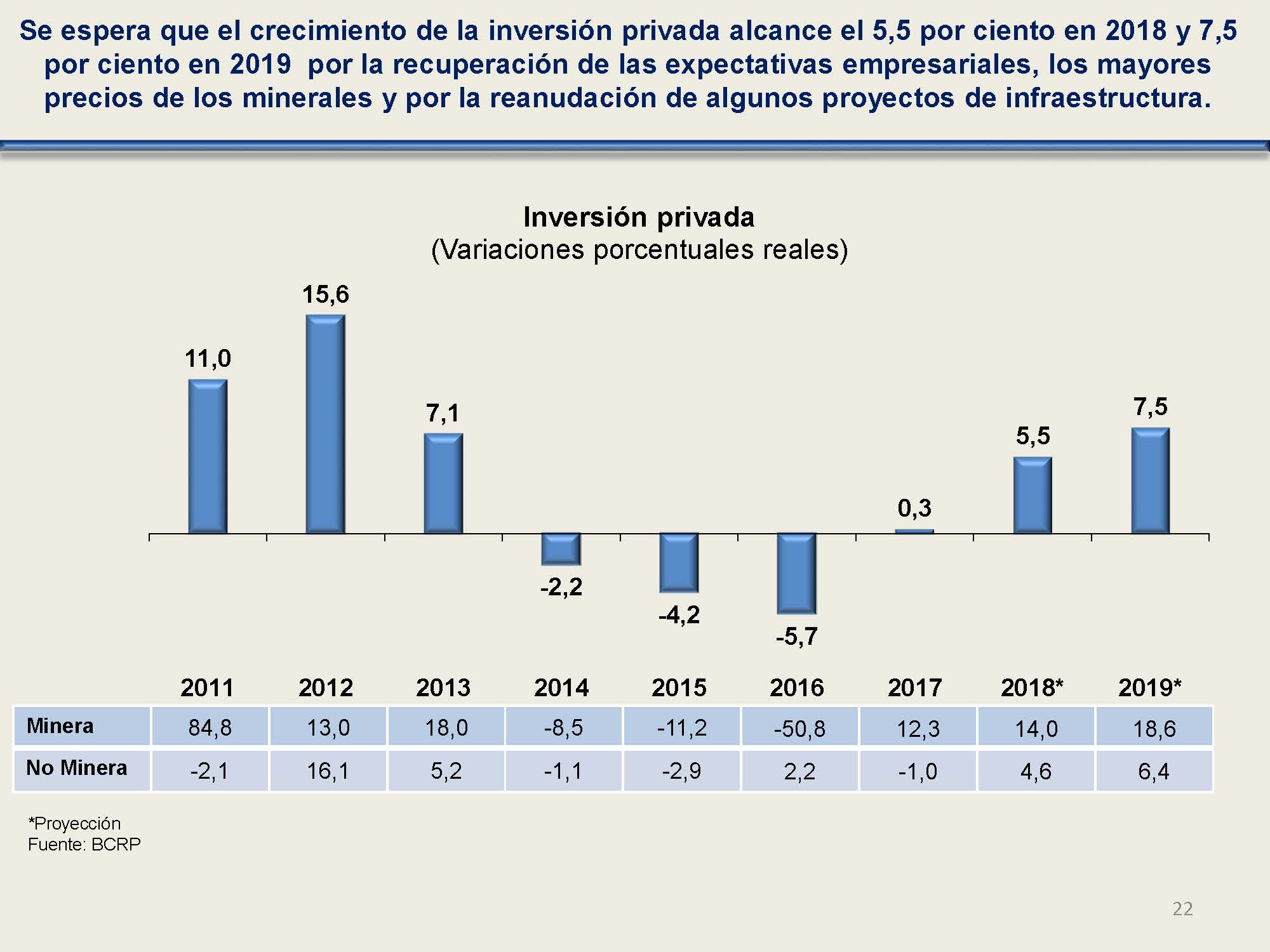 diapositiva 22