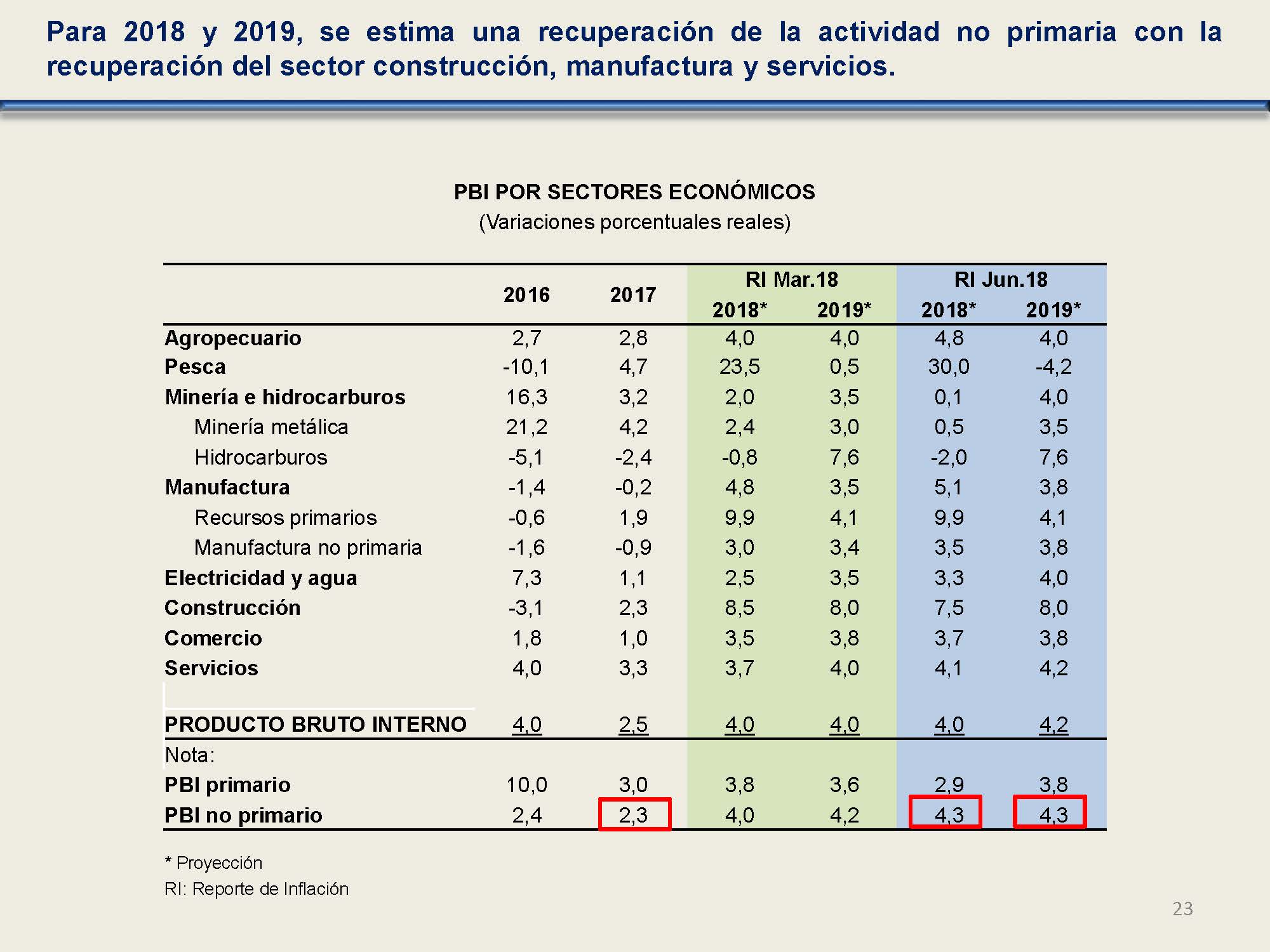 diapositiva 23
