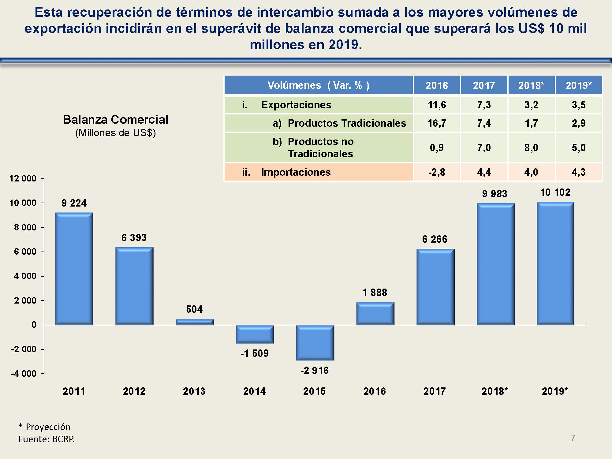 diapositiva 7