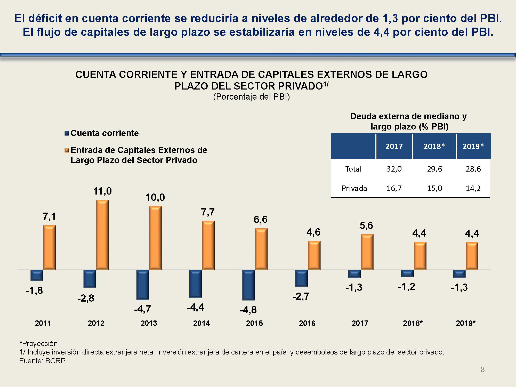 diapositiva 8