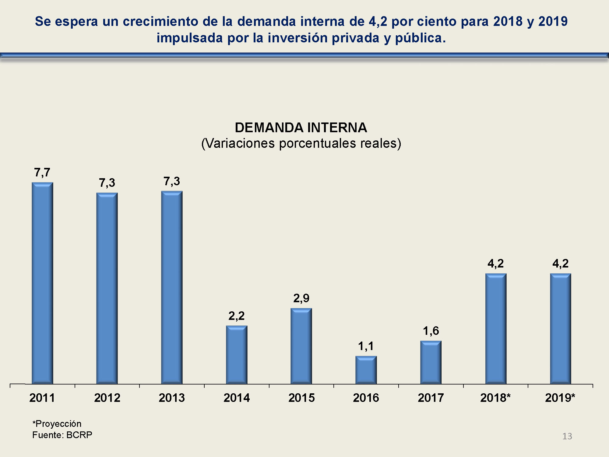diapositiva 13