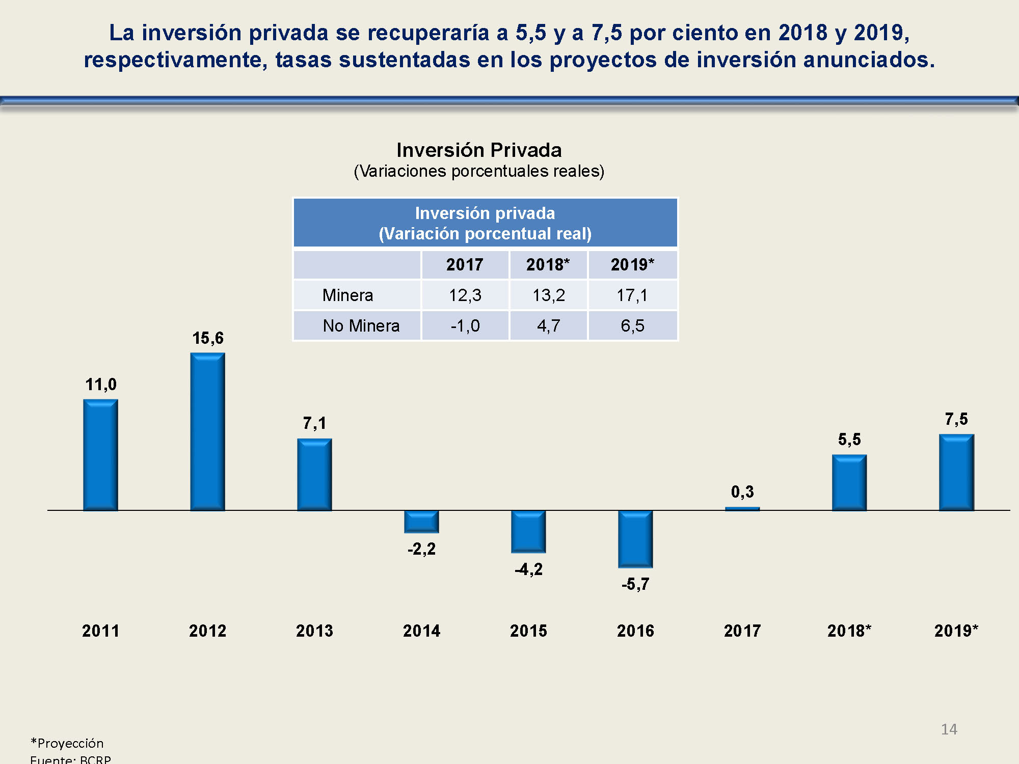 diapositiva 14