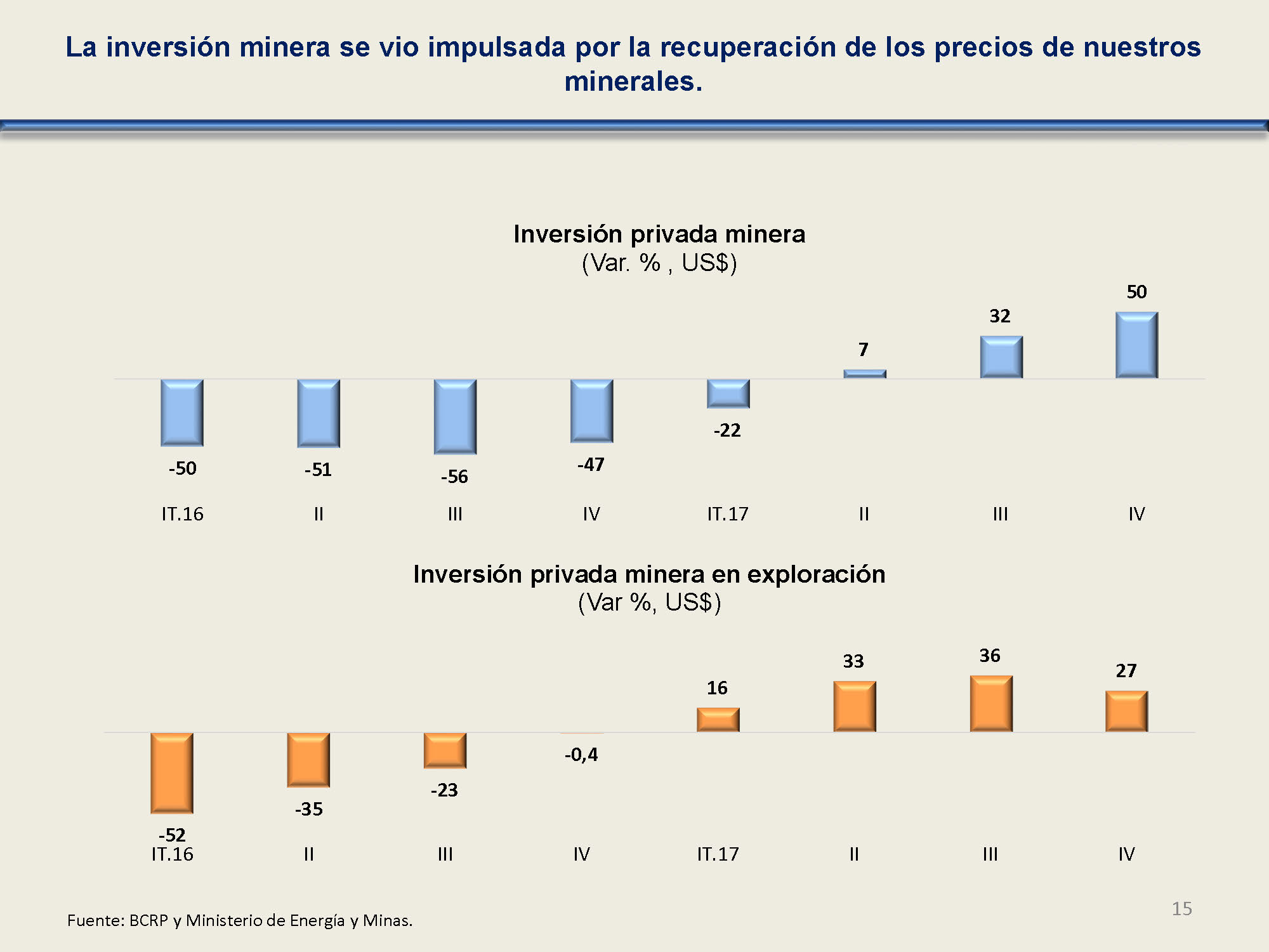 diapositiva 15