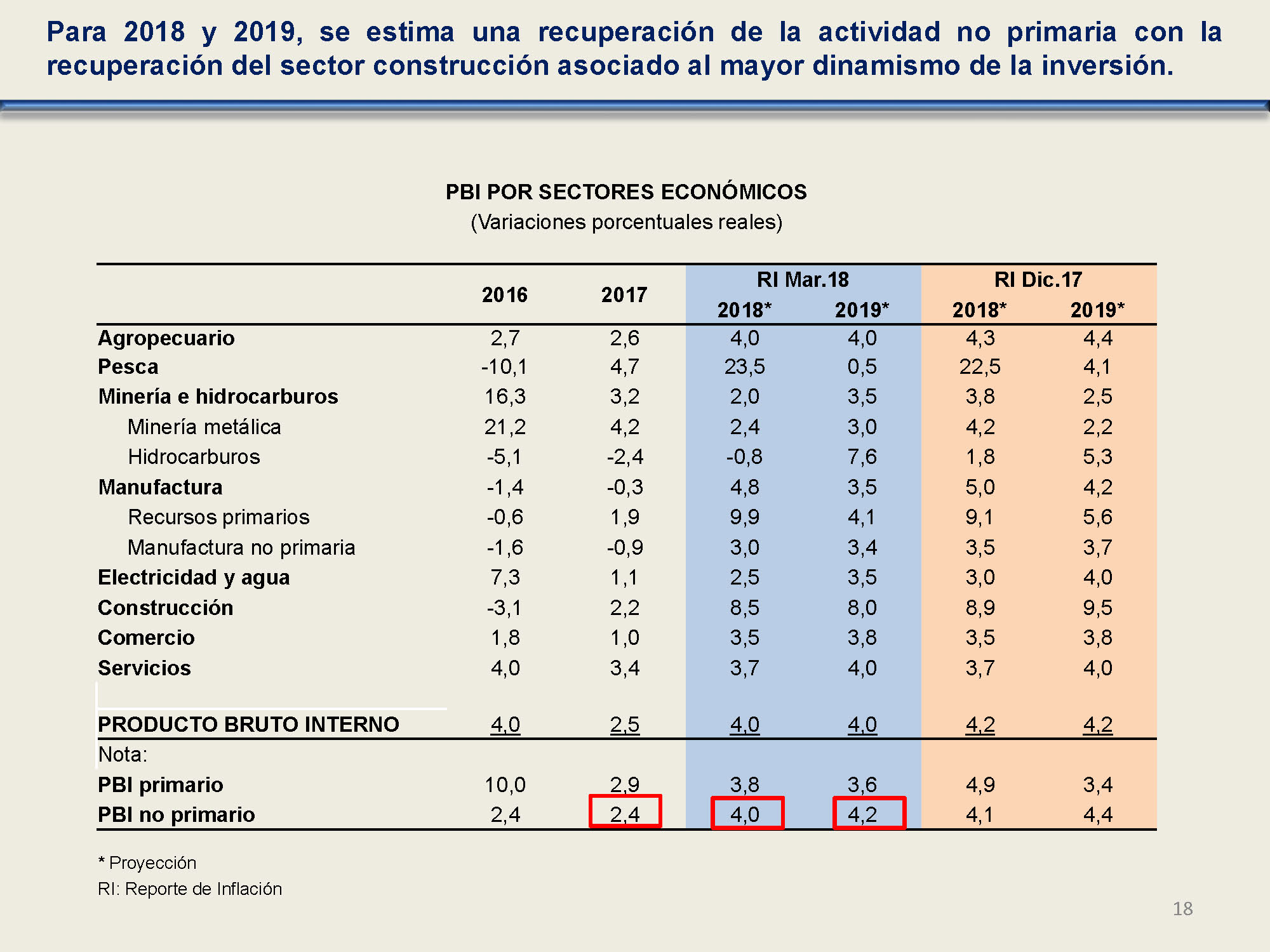 diapositiva 18