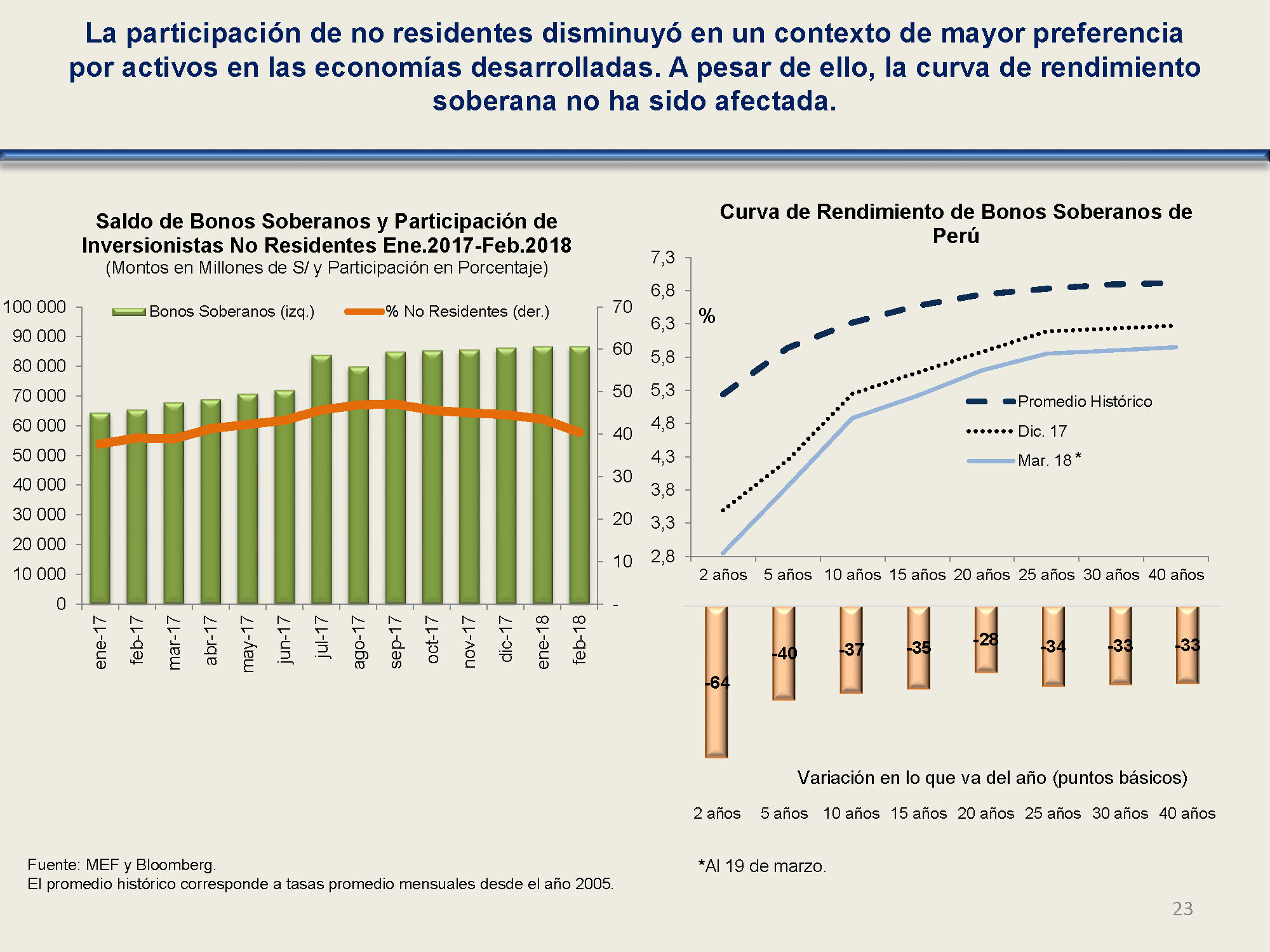 diapositiva 23