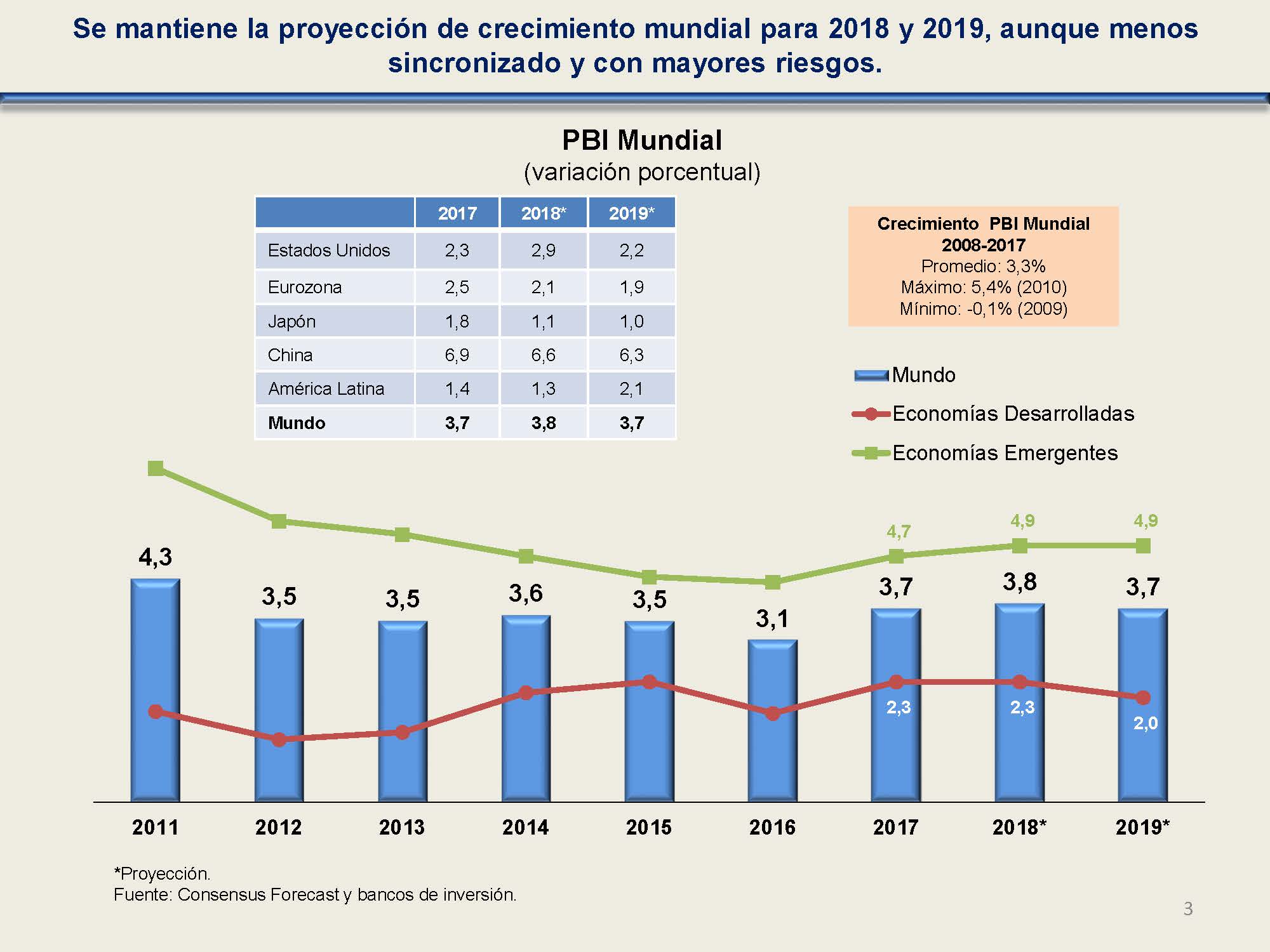 diapositiva 3