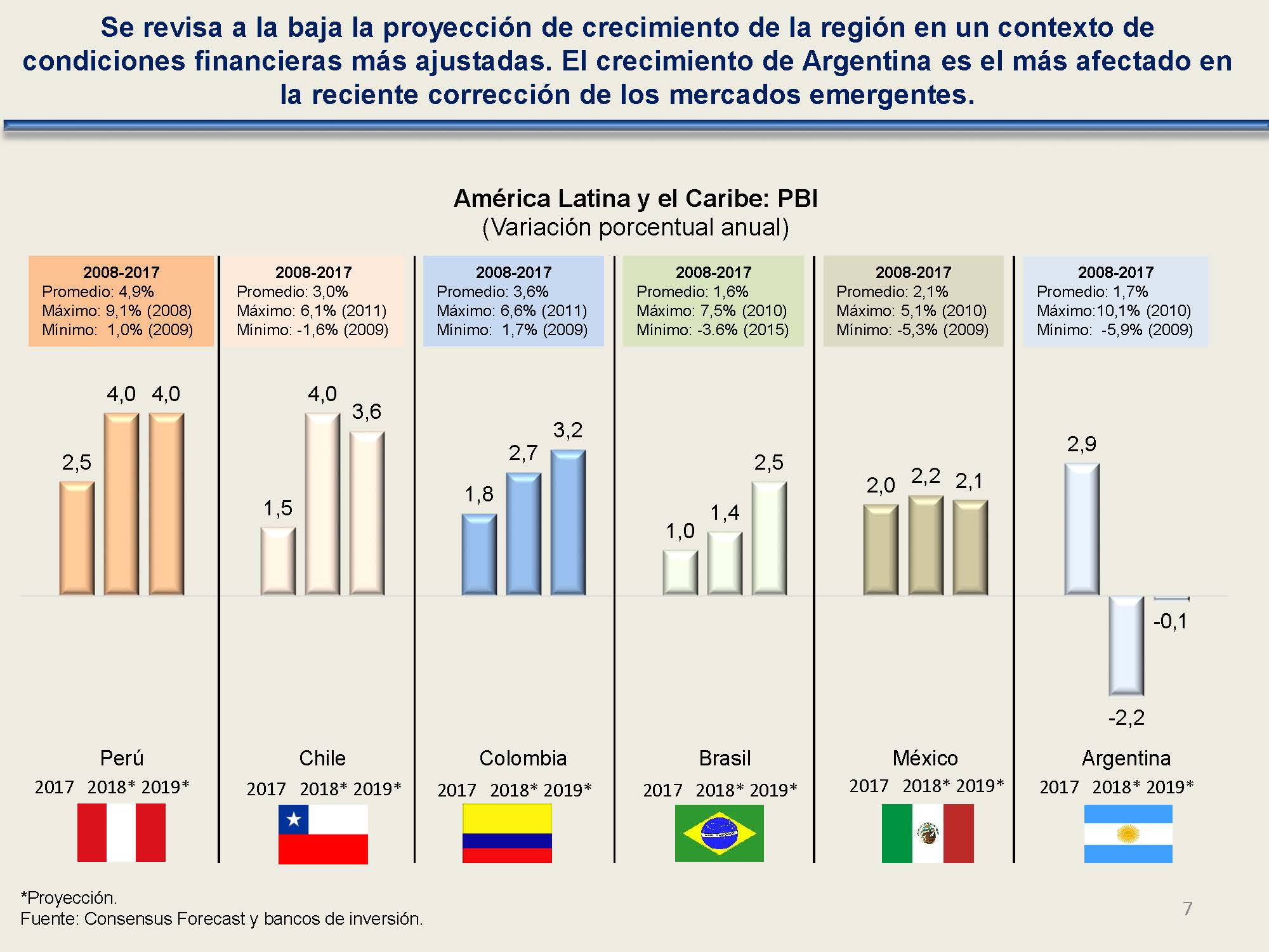 diapositiva 7