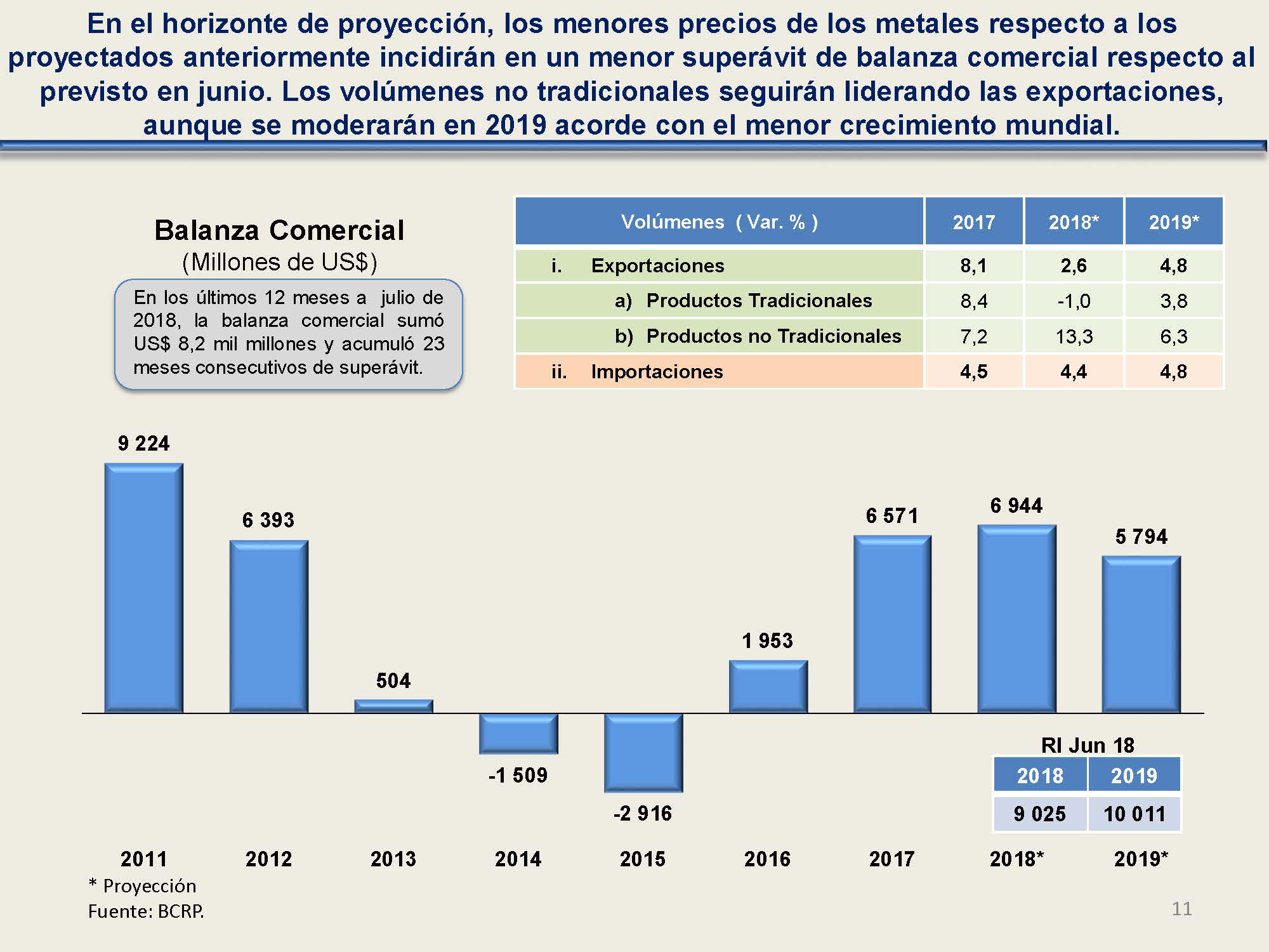 diapositiva 11