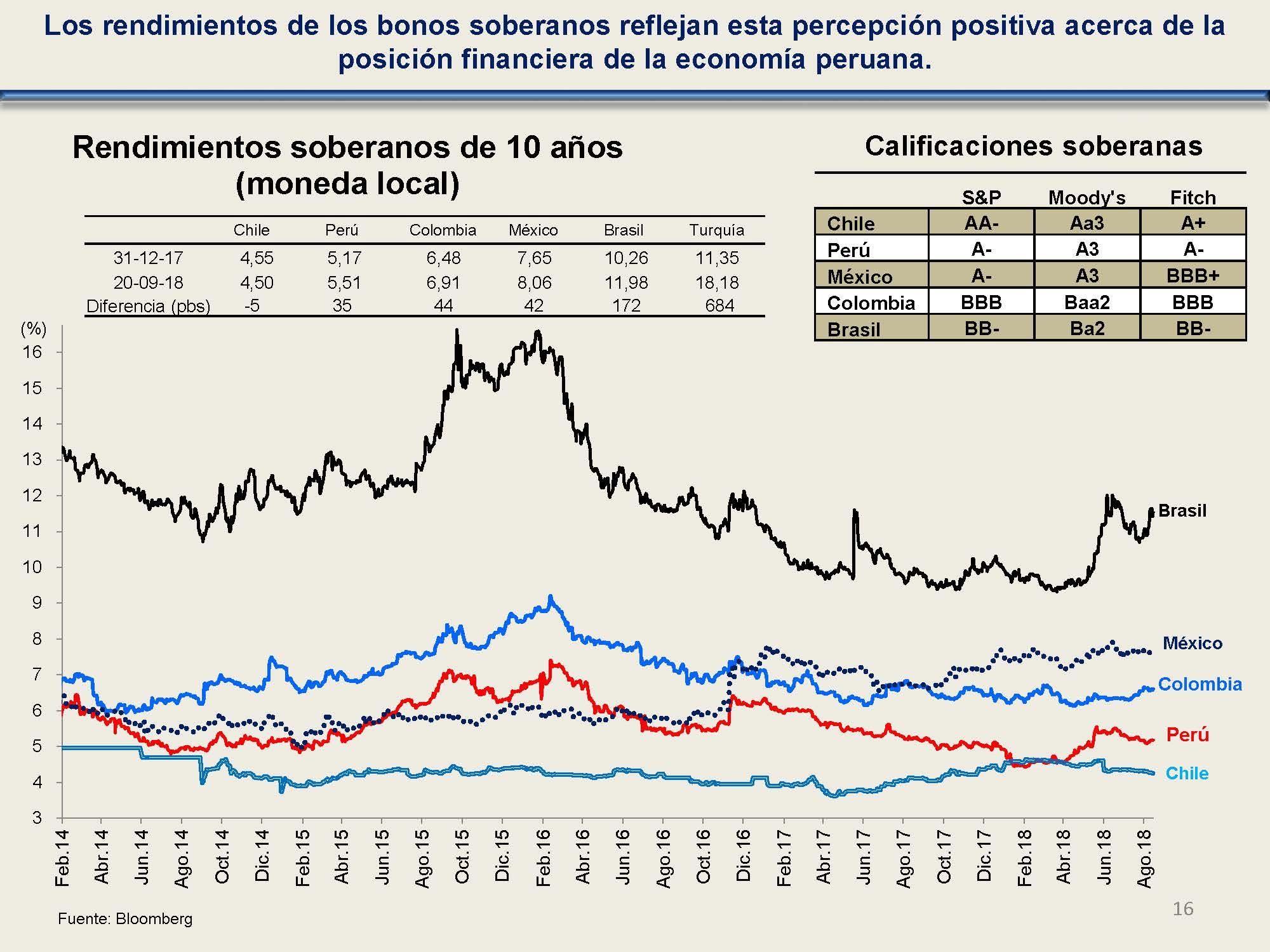 diapositiva 16