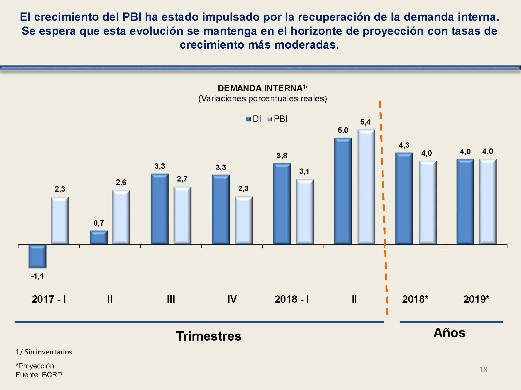 diapositiva 18